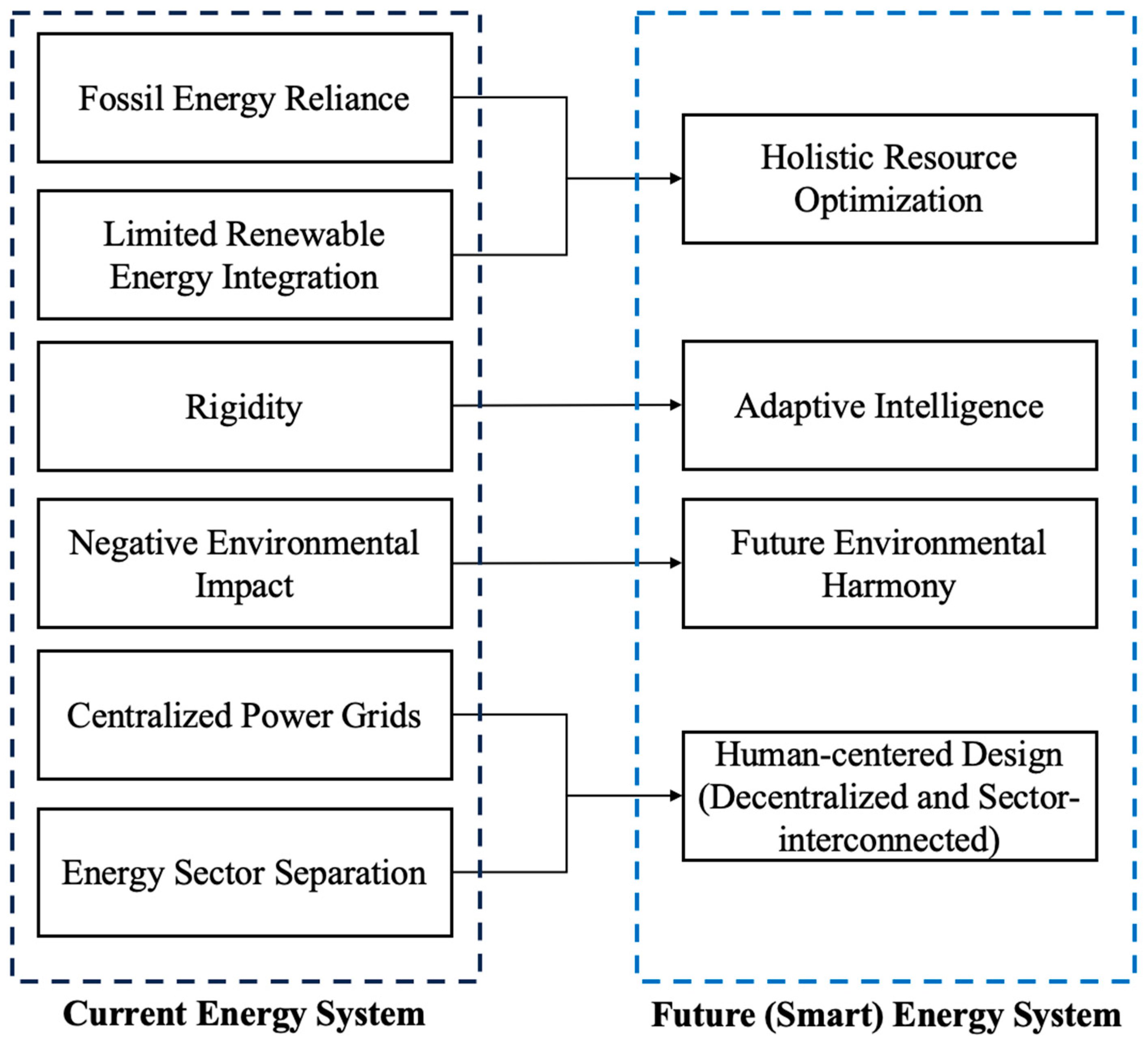 Energies 17 02039 g001