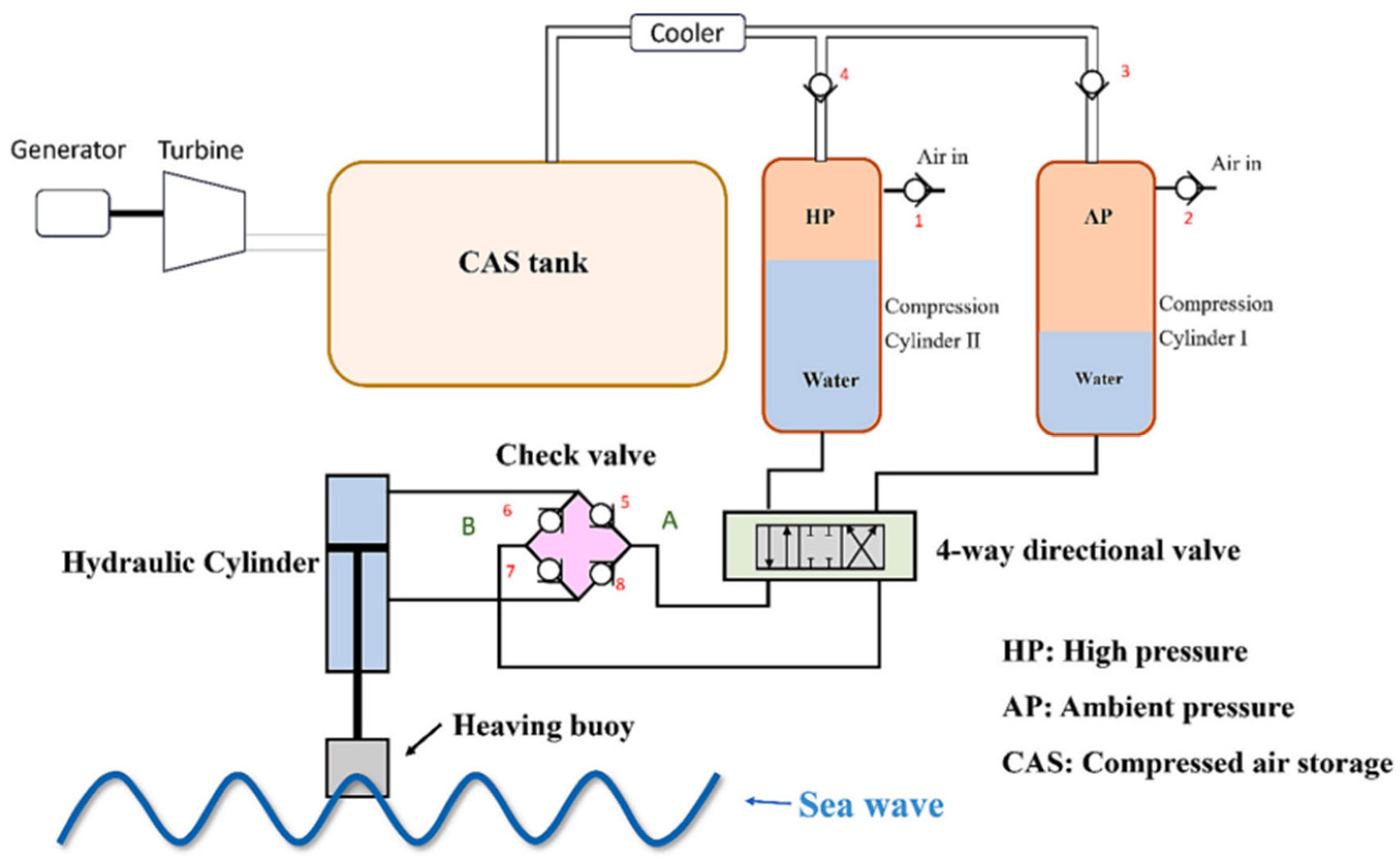 Energies 17 02064 g007