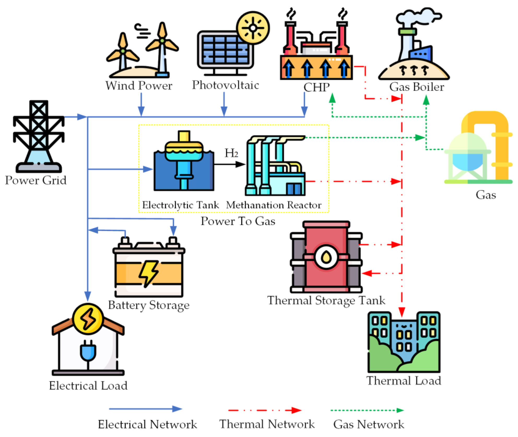 Energies 17 02071 g002