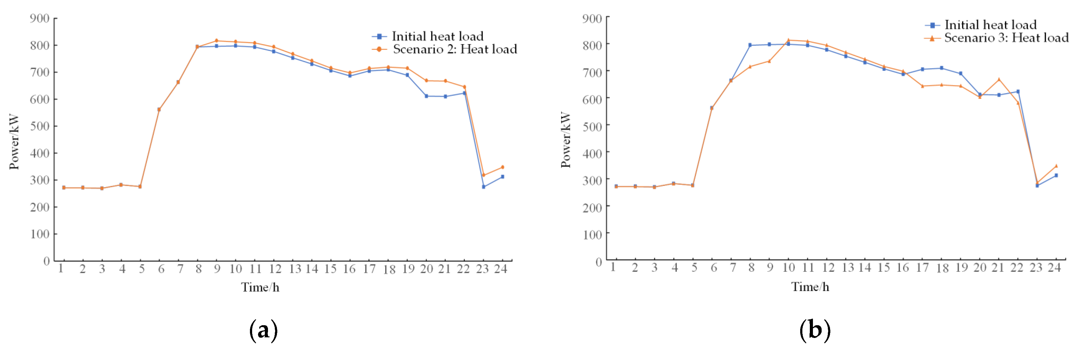 Energies 17 02071 g009