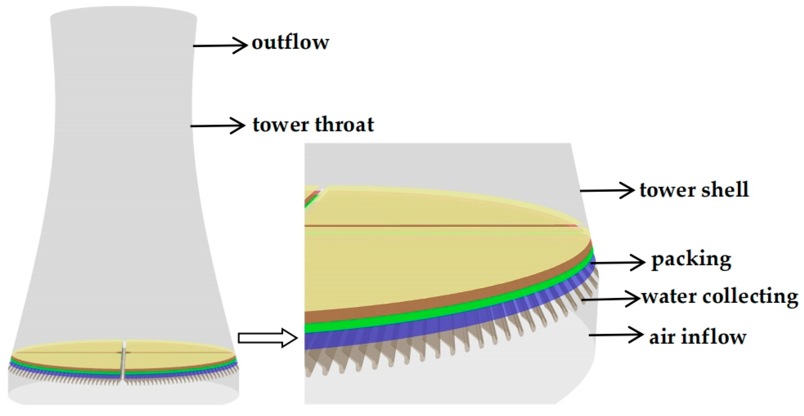 Energies 17 02073 g001