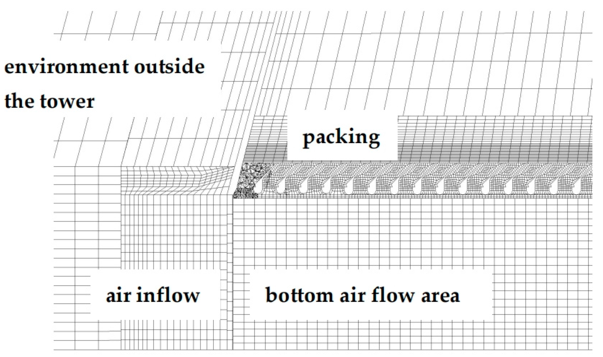 Energies 17 02073 g002