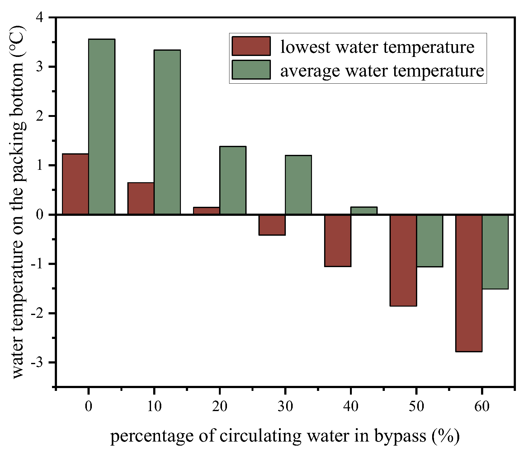 Energies 17 02073 g008