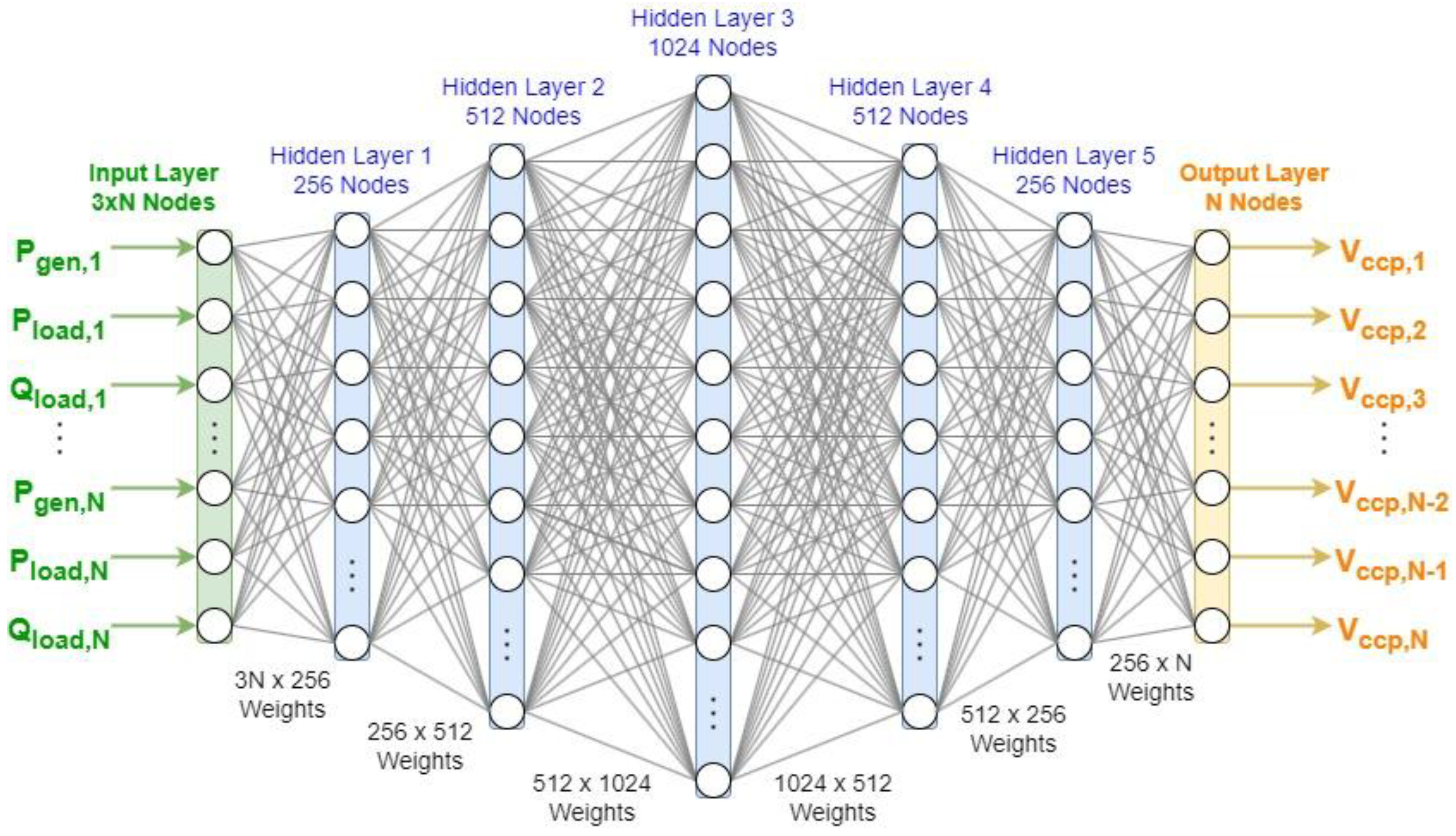 Energies 17 02075 g001