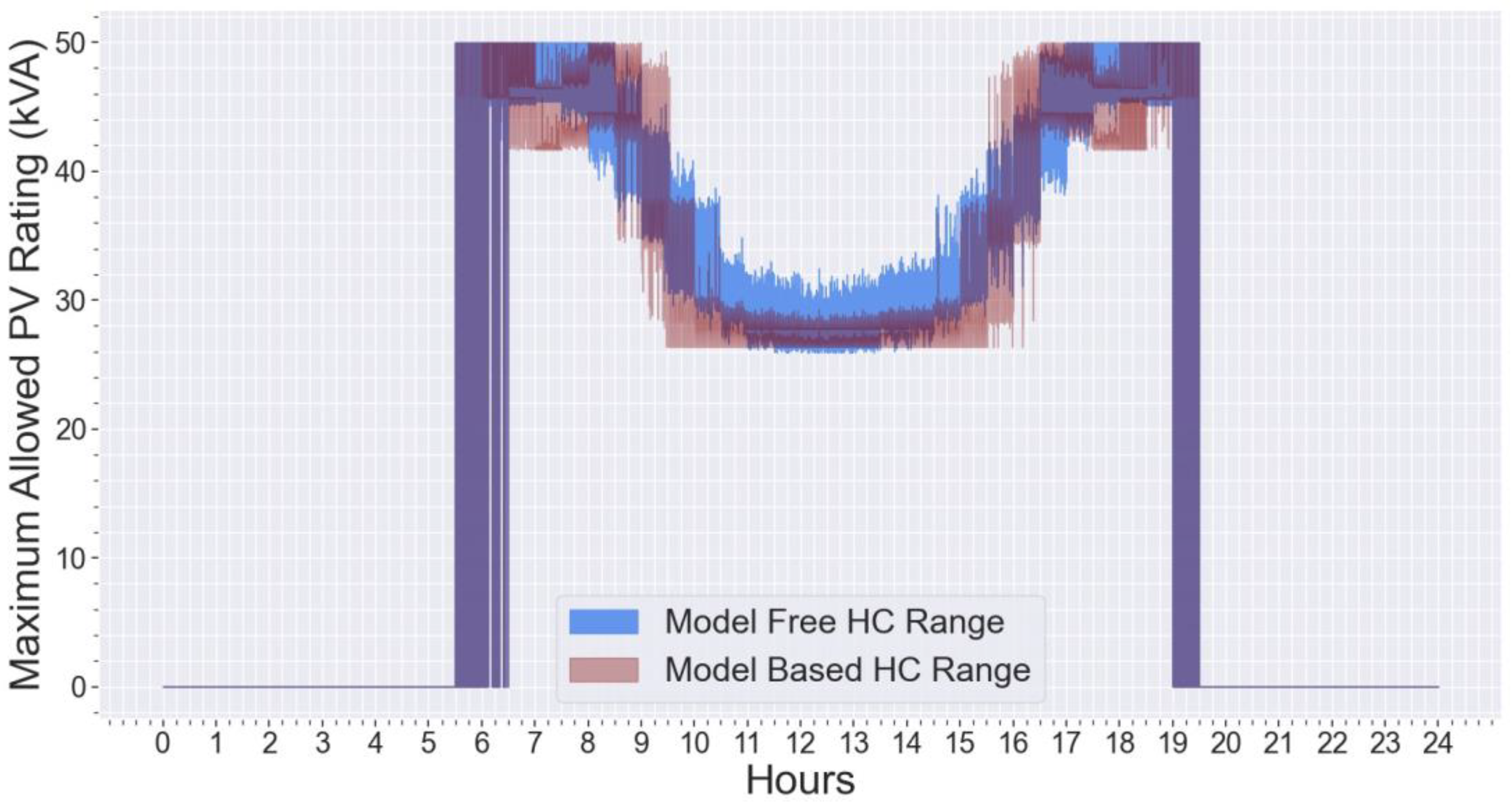 Energies 17 02075 g006