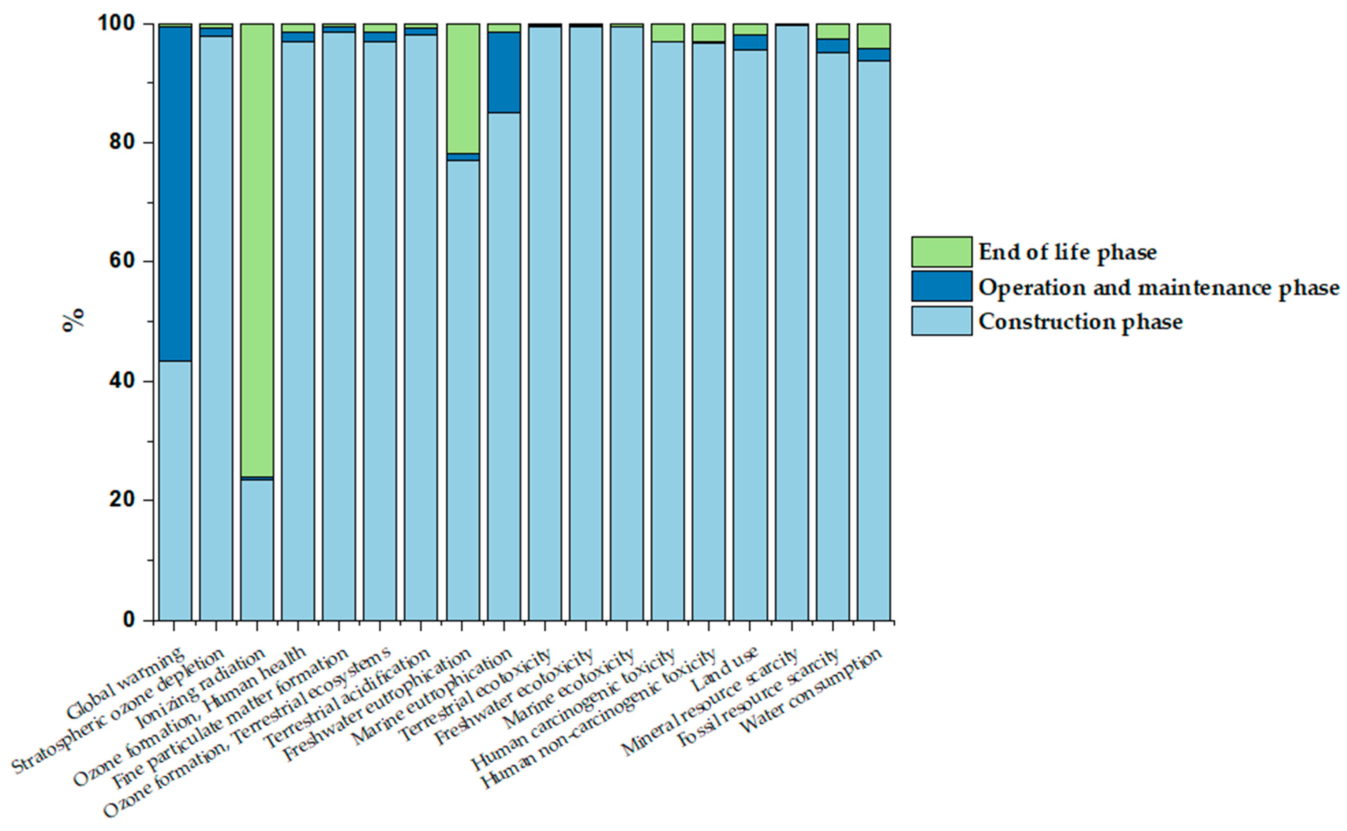 Energies 17 02077 g007
