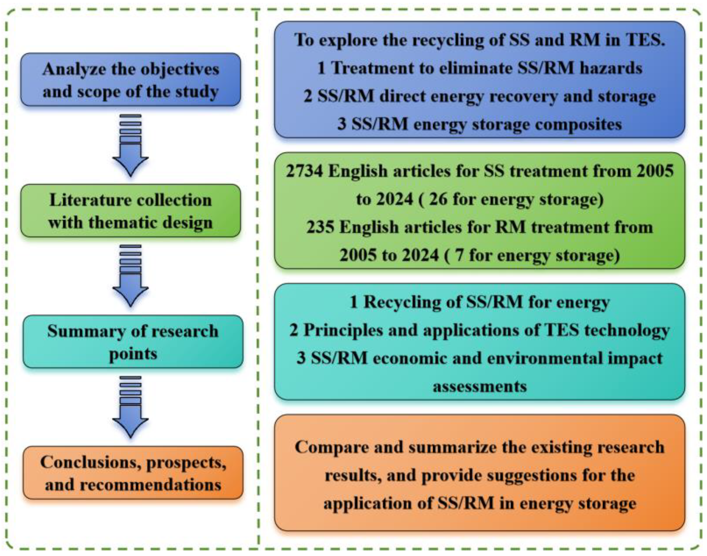 Energies 17 02079 g004