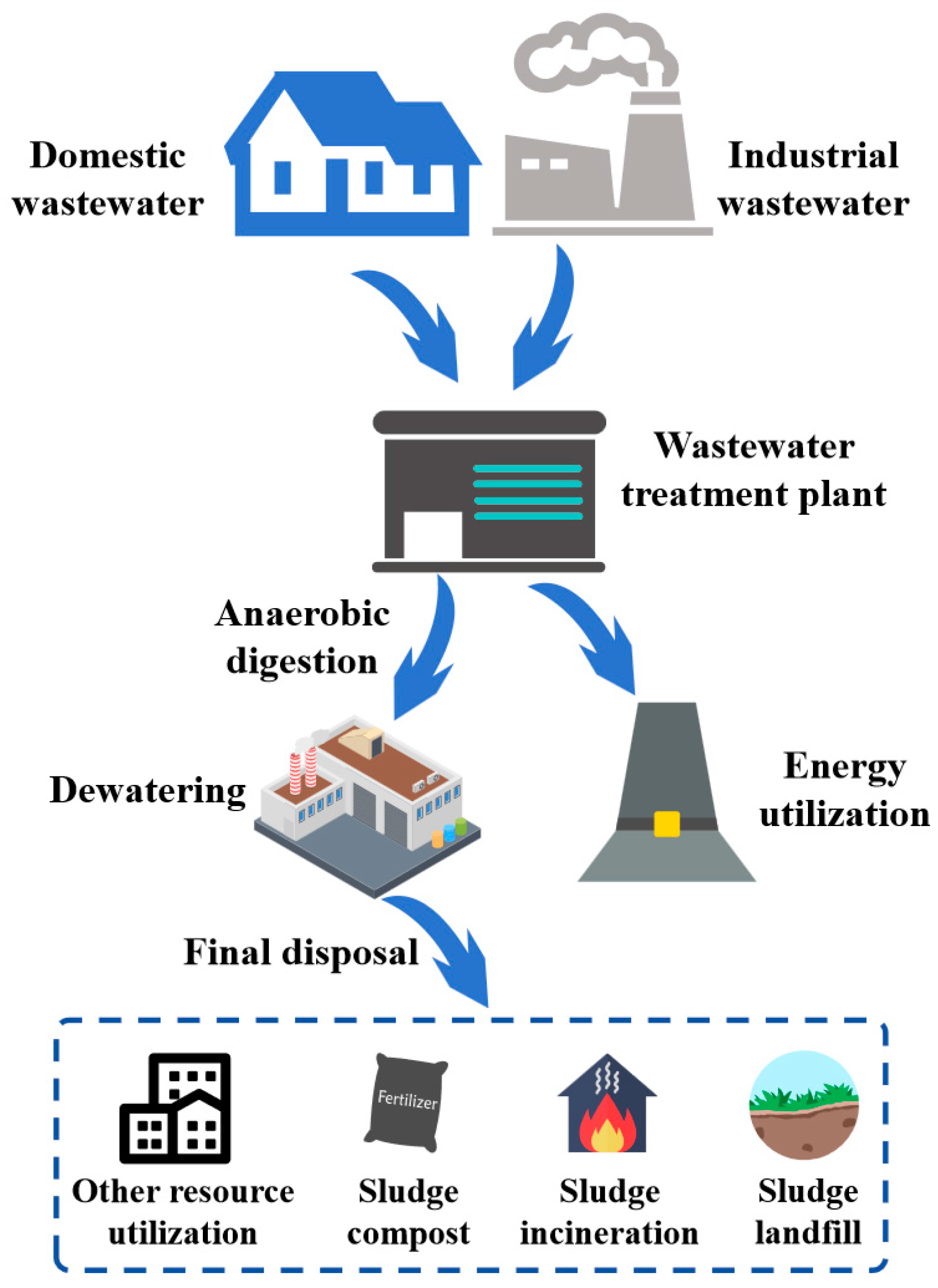 Energies 17 02079 g006