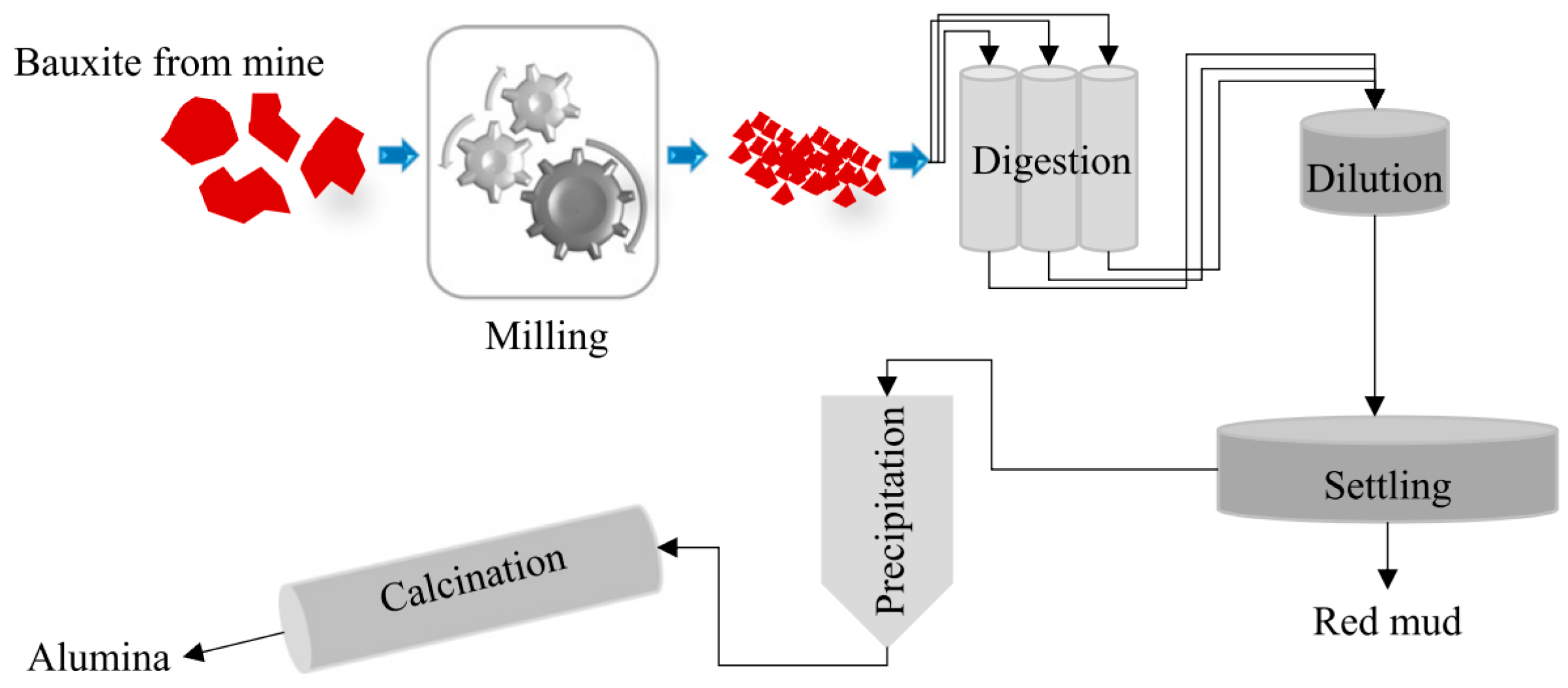Energies 17 02079 g007