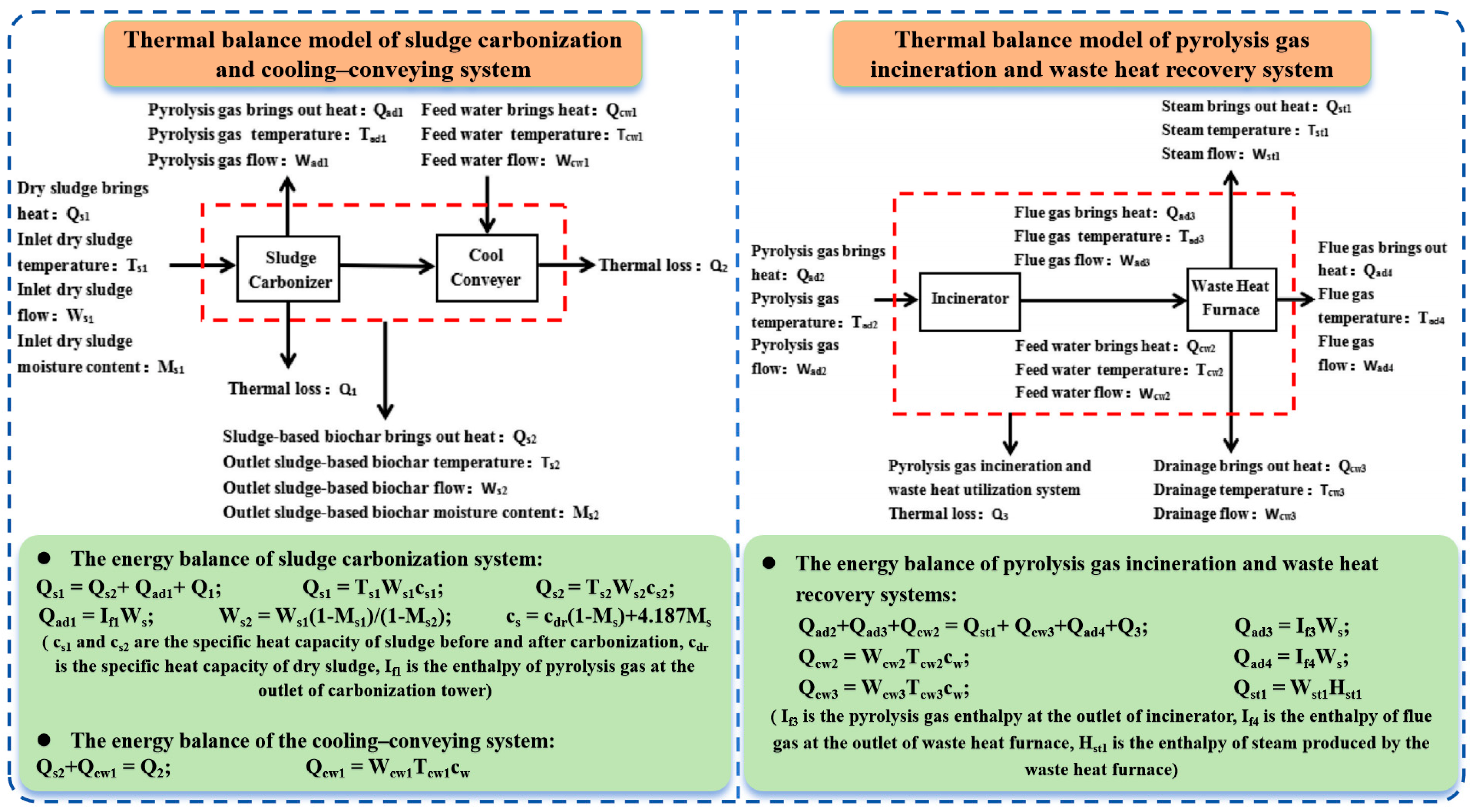 Energies 17 02079 g011