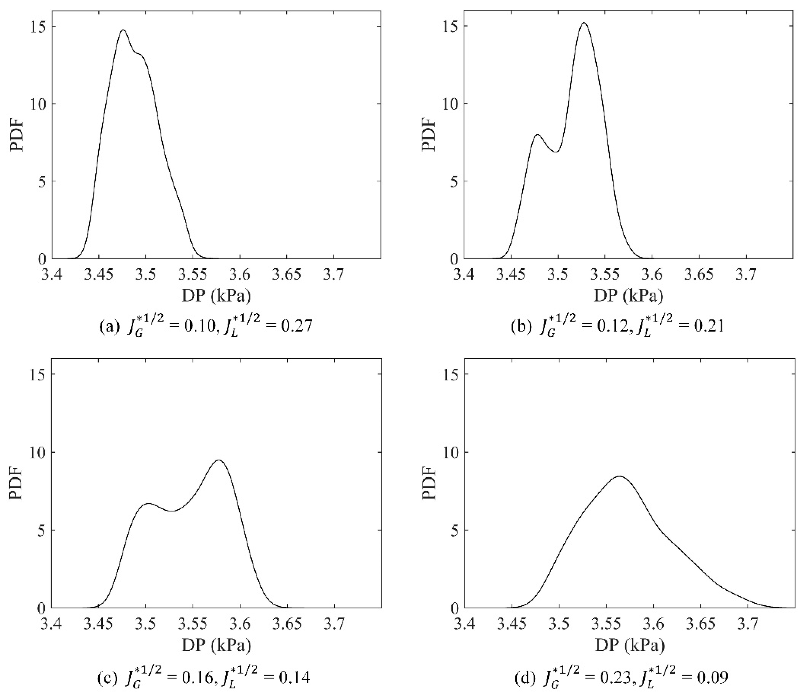 Energies 17 02081 g010