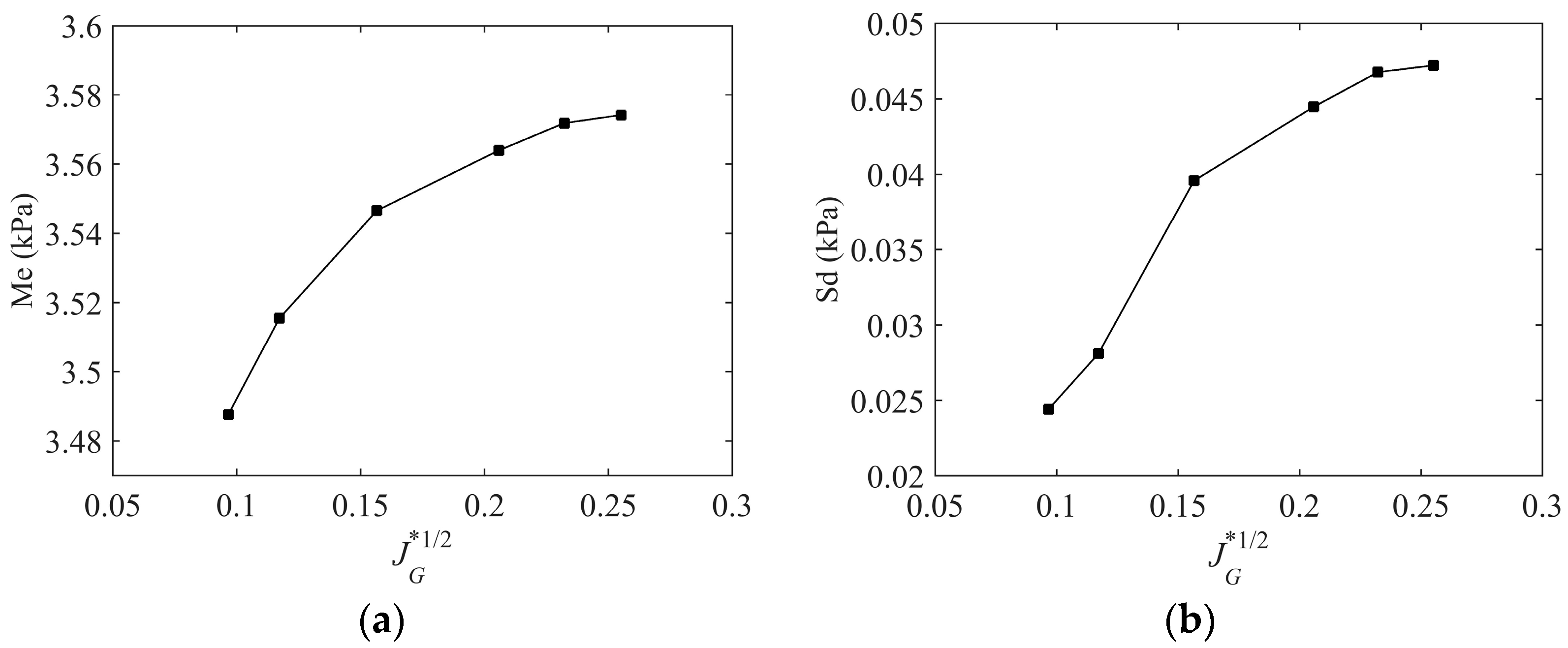 Energies 17 02081 g012