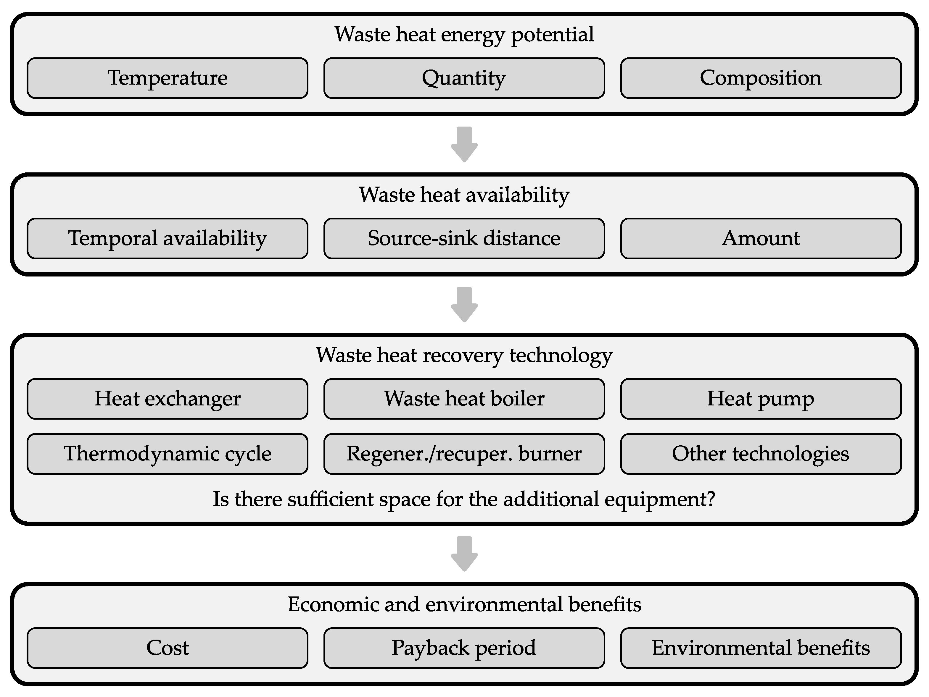 Energies 17 02084 g005