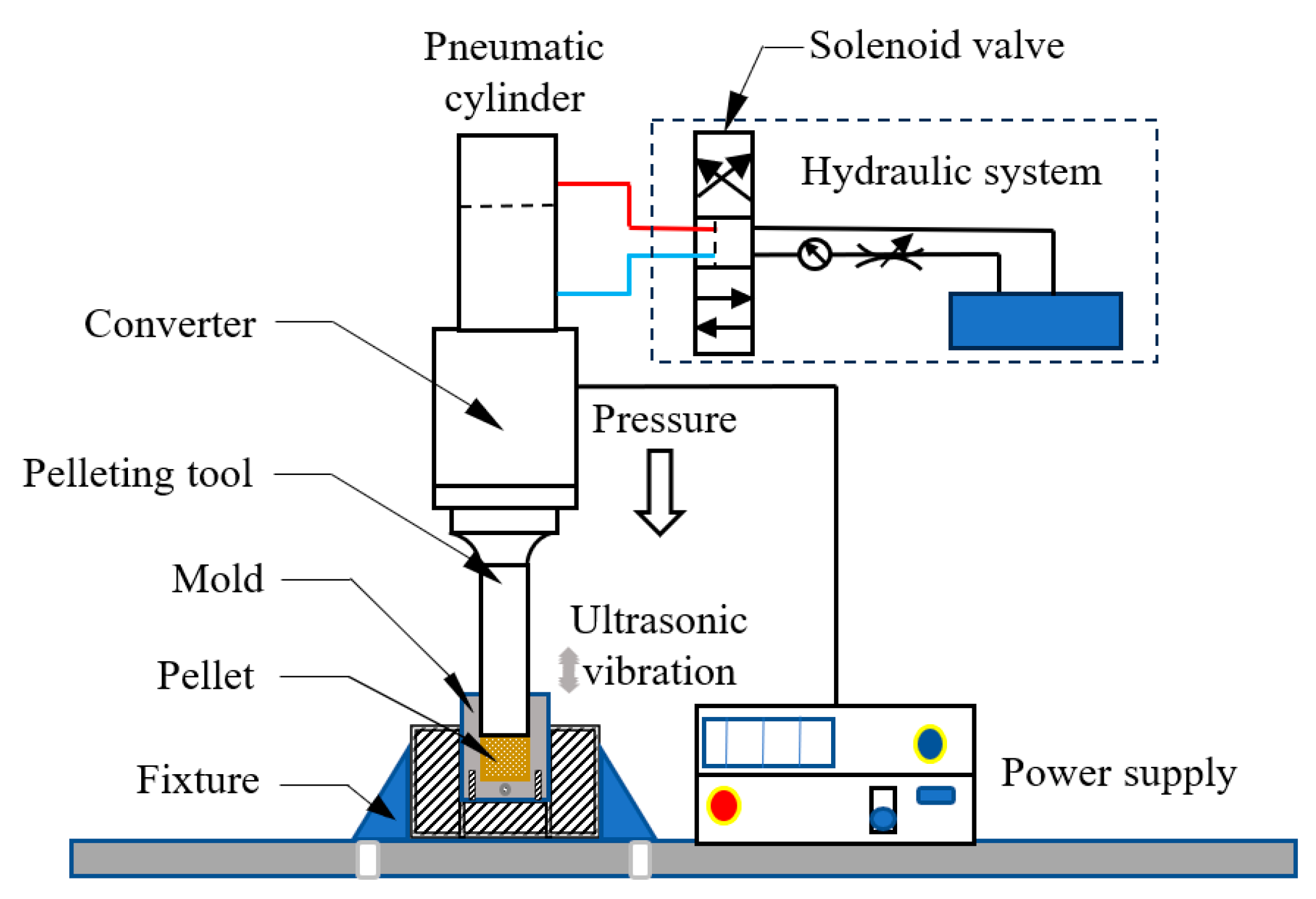 Energies 17 02087 g002 Energies 17 02087 g002