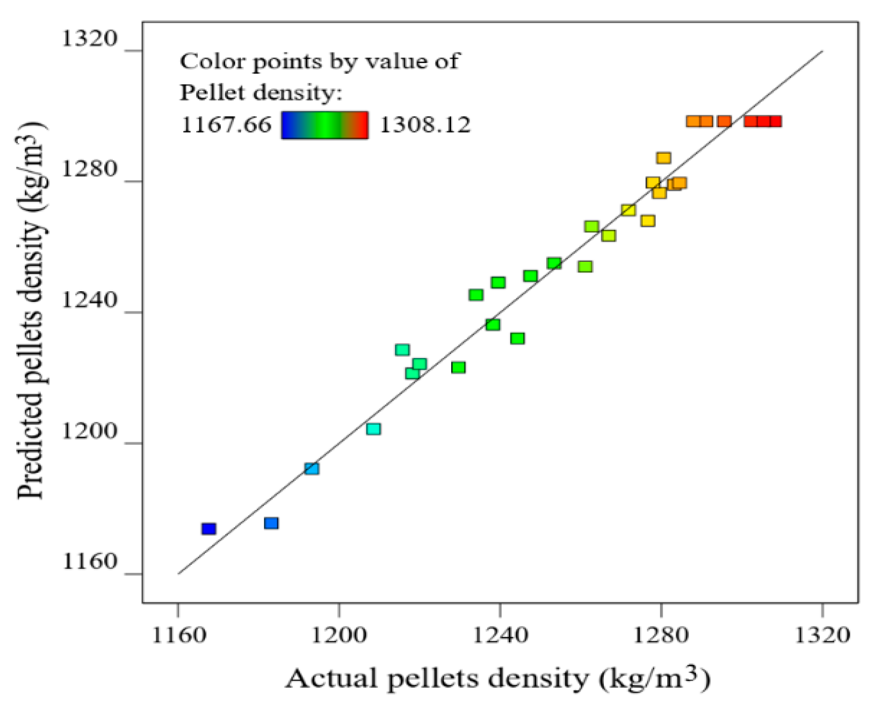 Energies 17 02087 g003 Energies 17 02087 g003