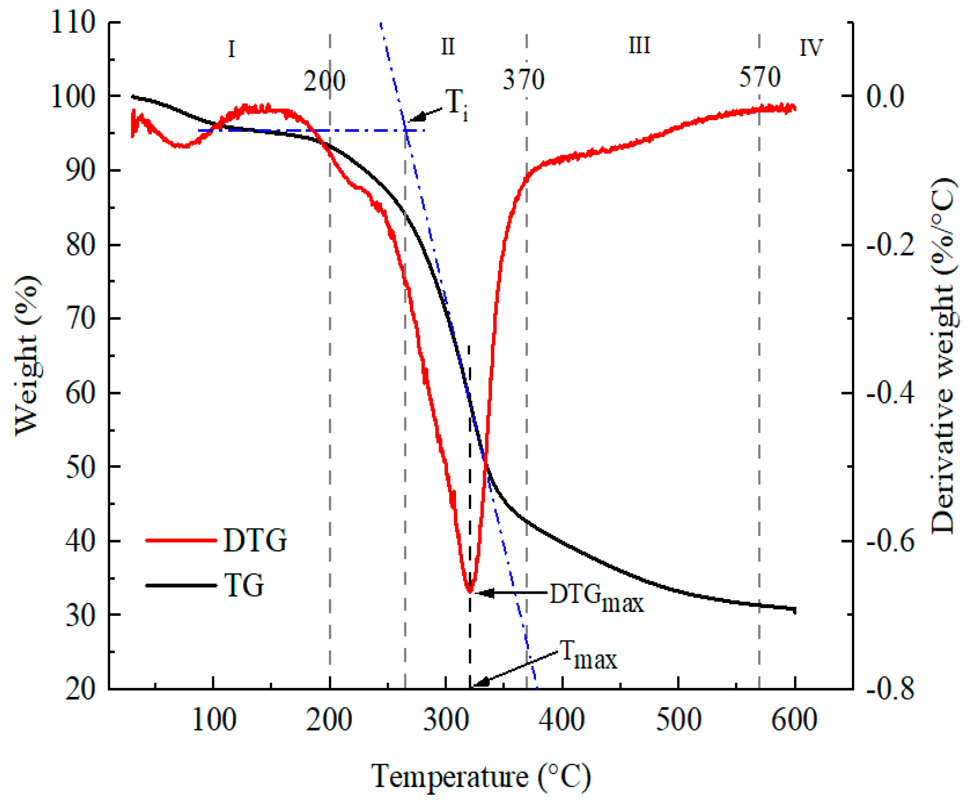 Energies 17 02087 g008 Energies 17 02087 g008