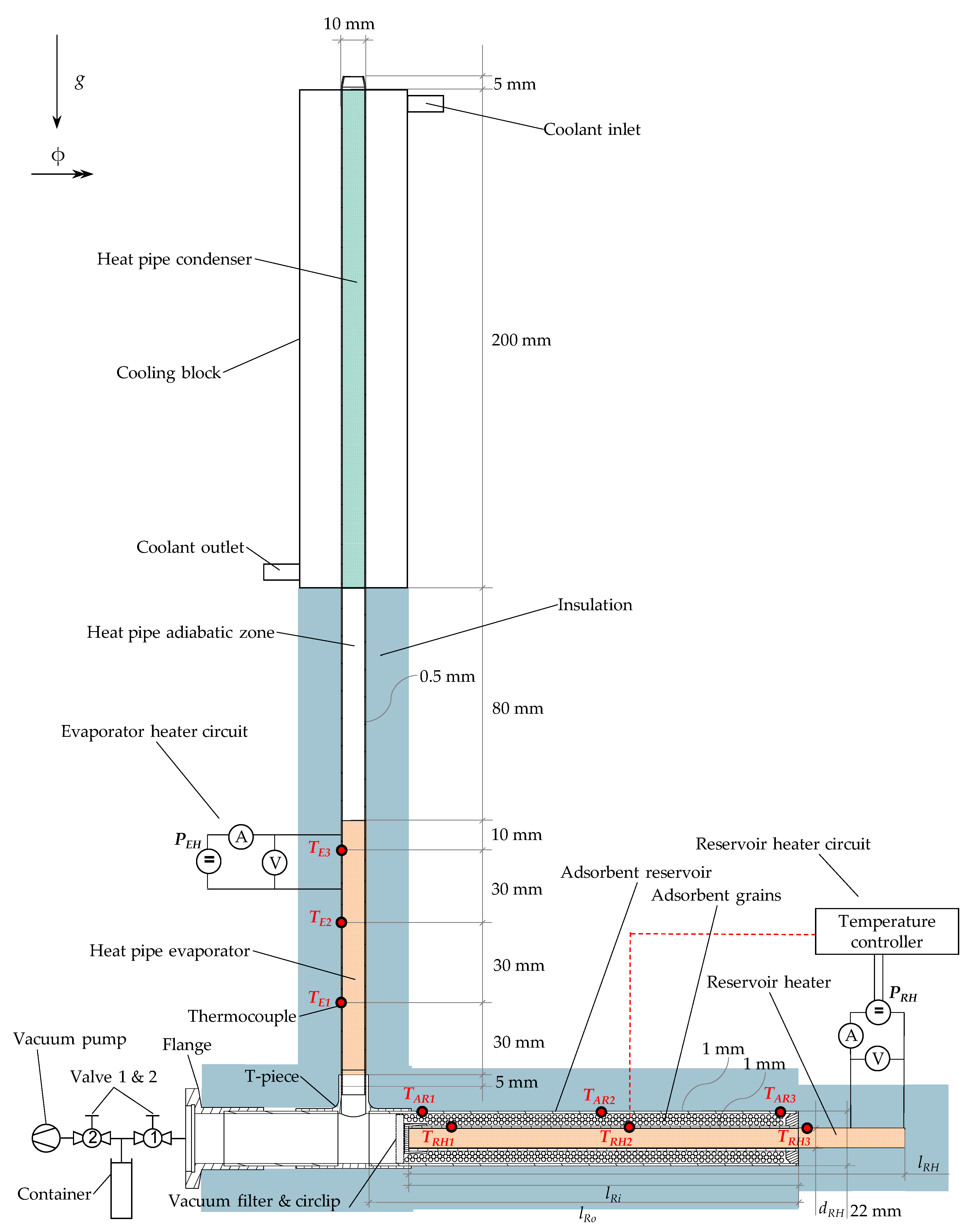 Energies 17 02088 g002