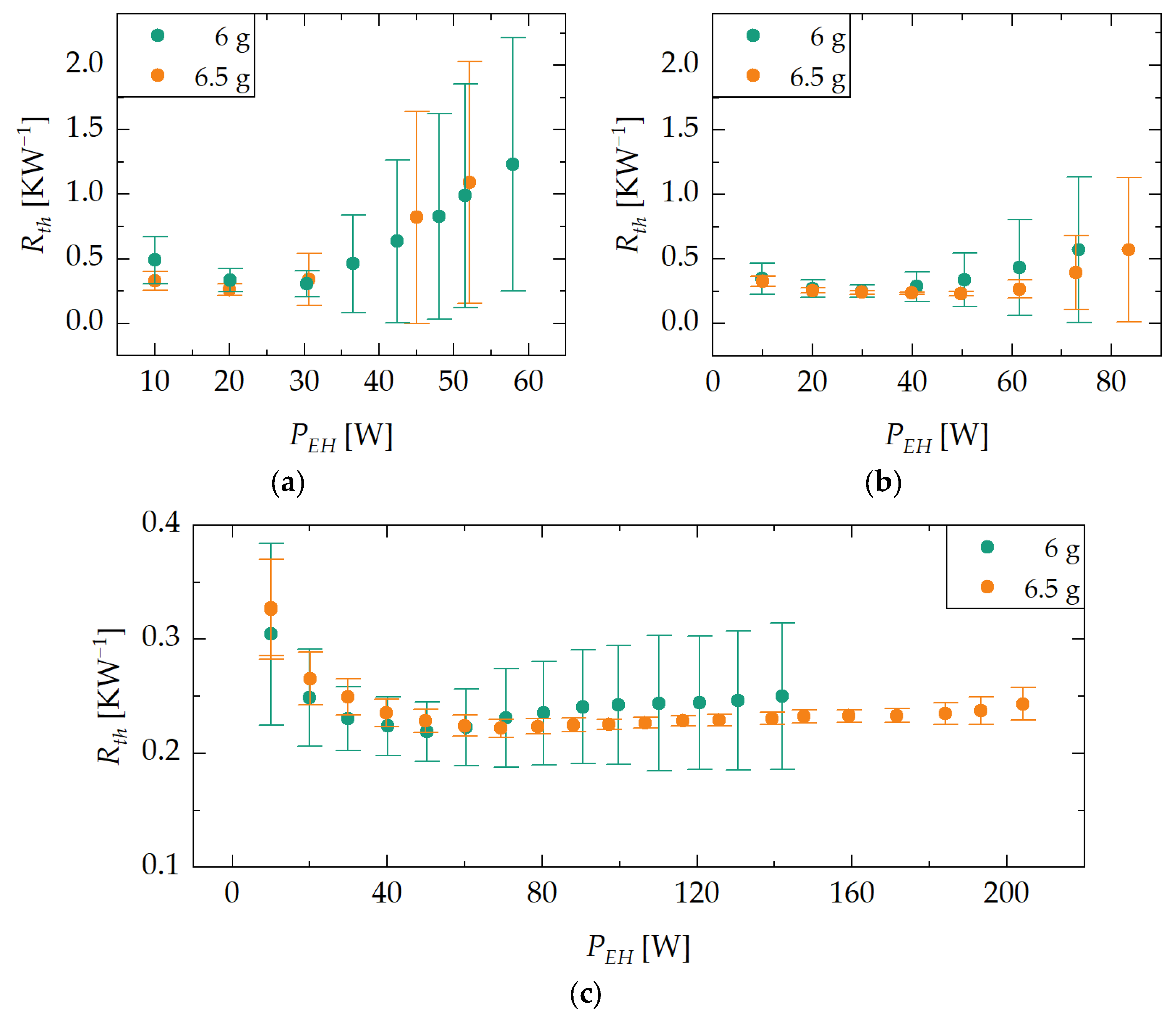 Energies 17 02088 g005