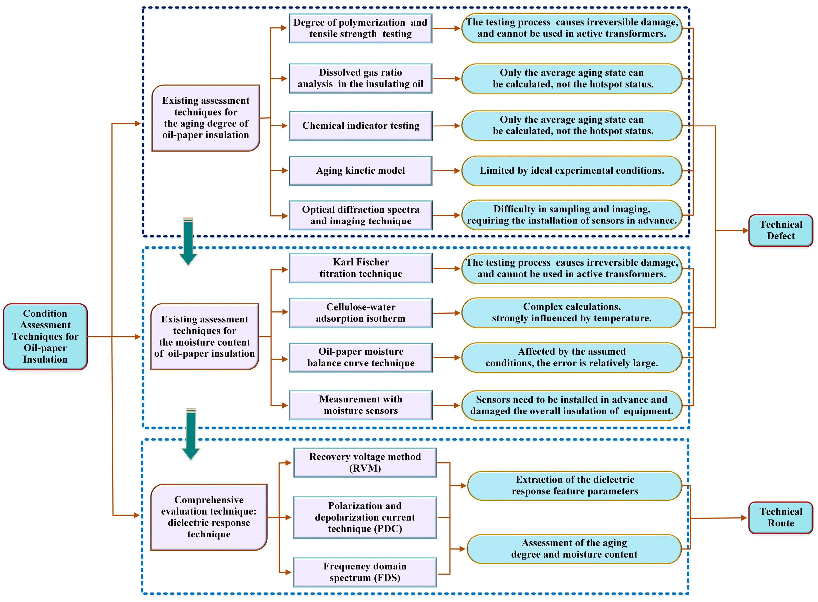 Energies 17 02089 g001