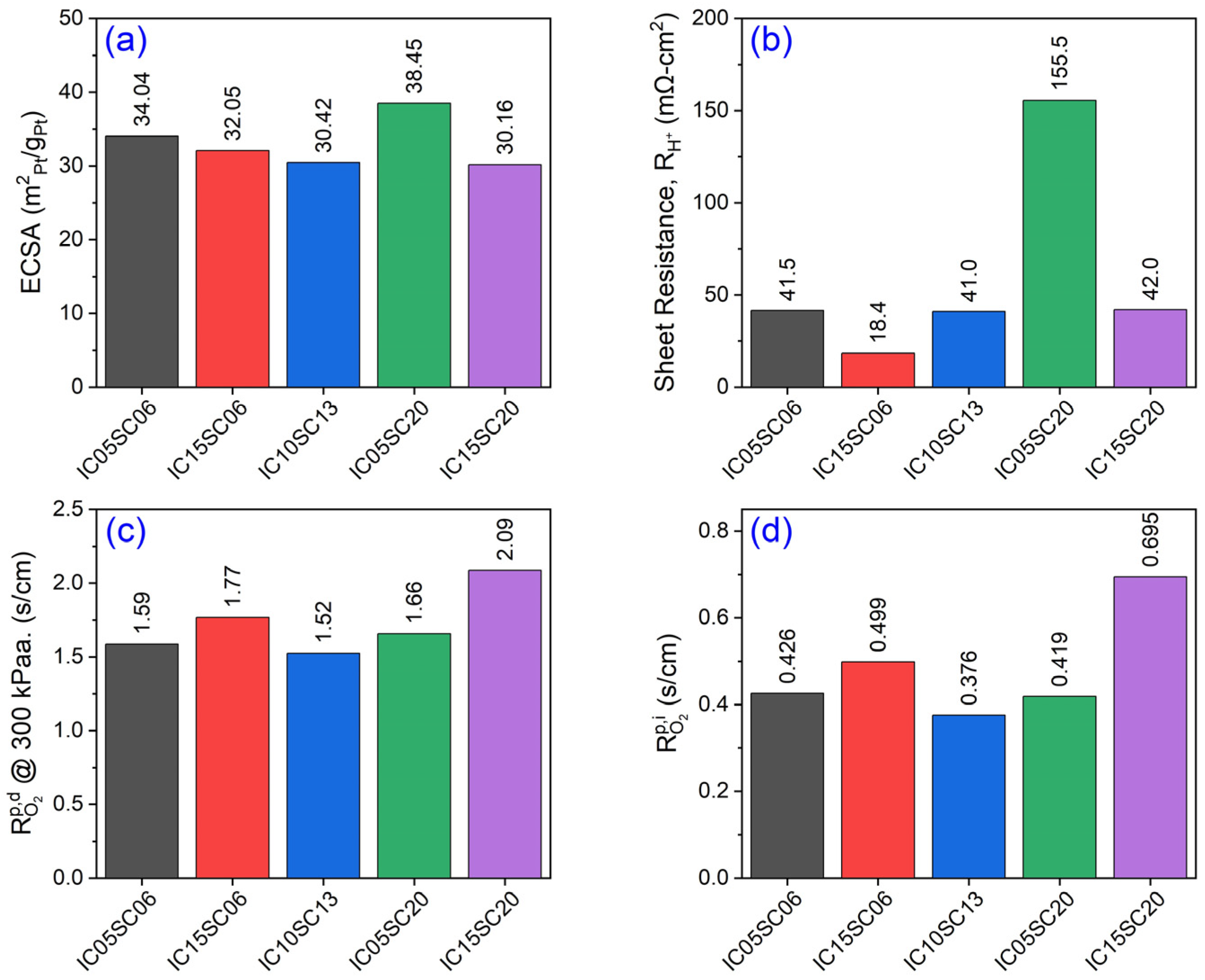 Energies 17 02093 g002