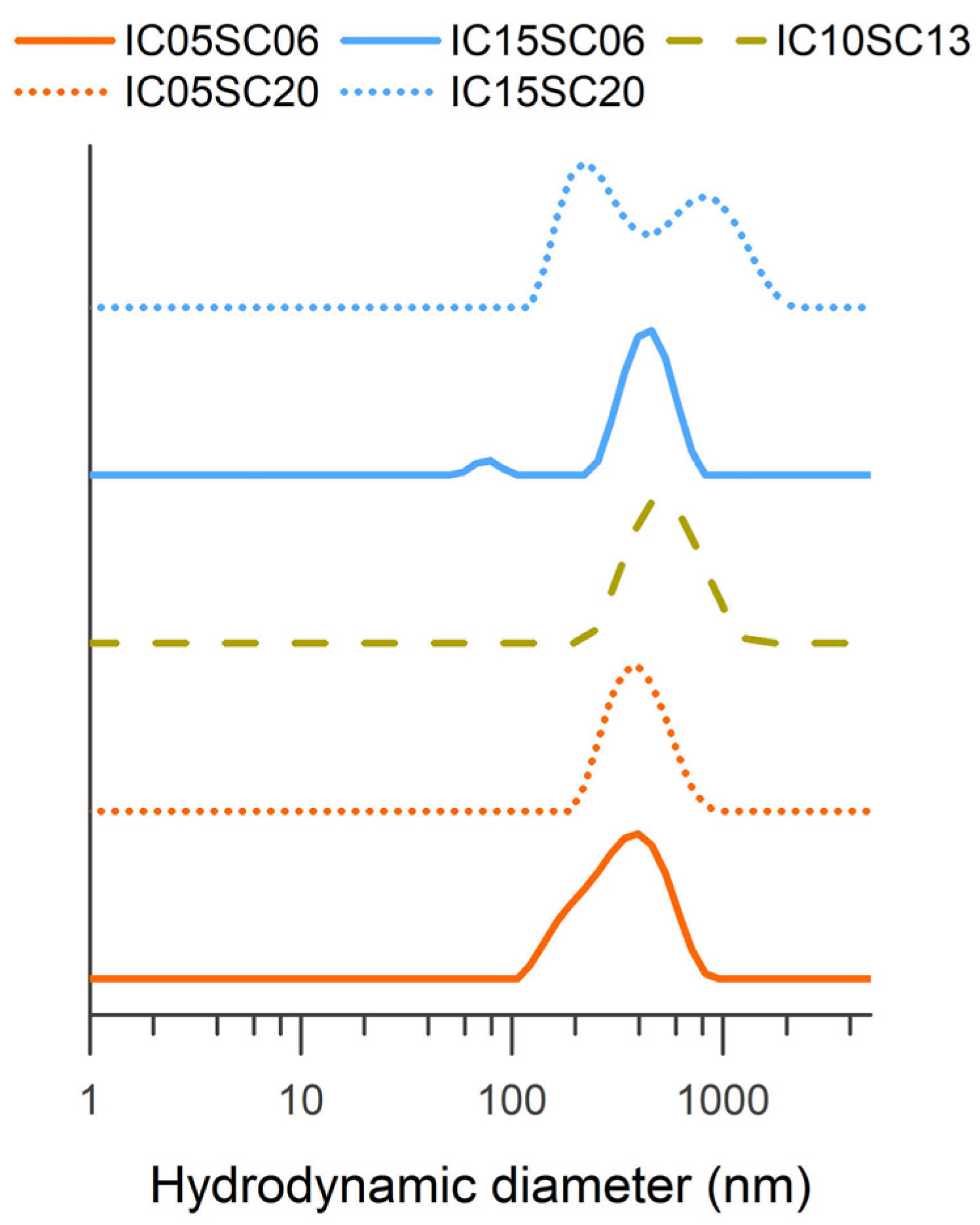 Energies 17 02093 g003