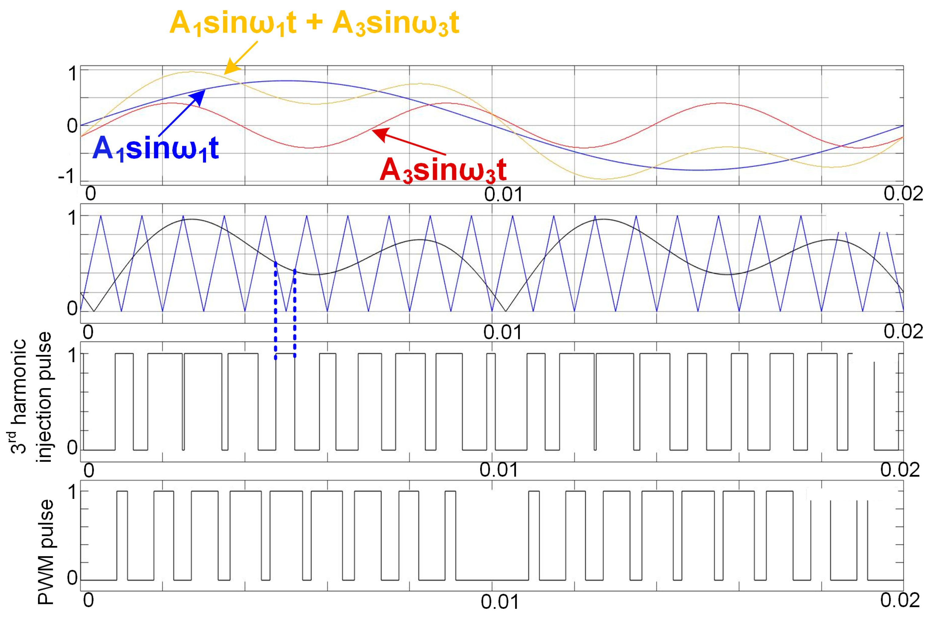 Energies 17 02096 g007