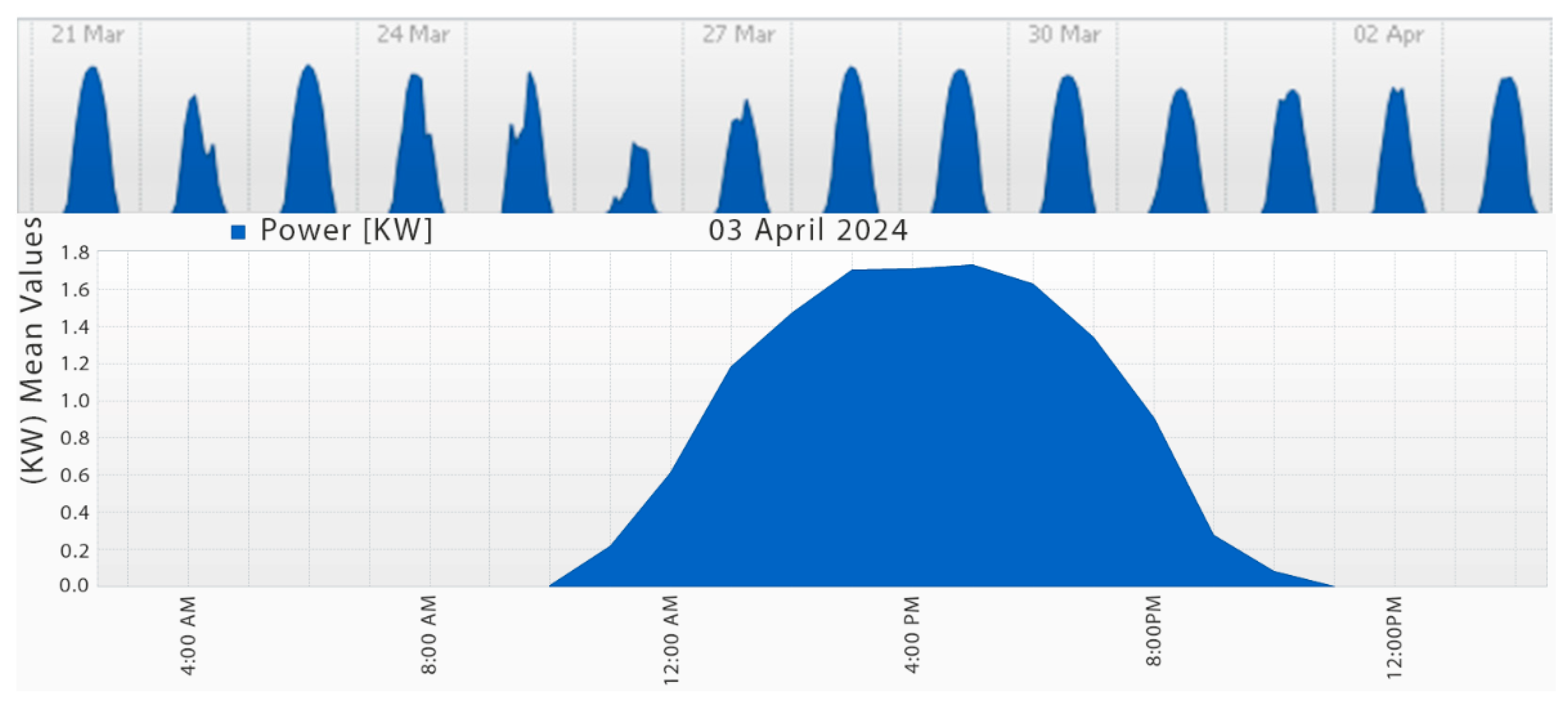 Energies 17 02096 g014