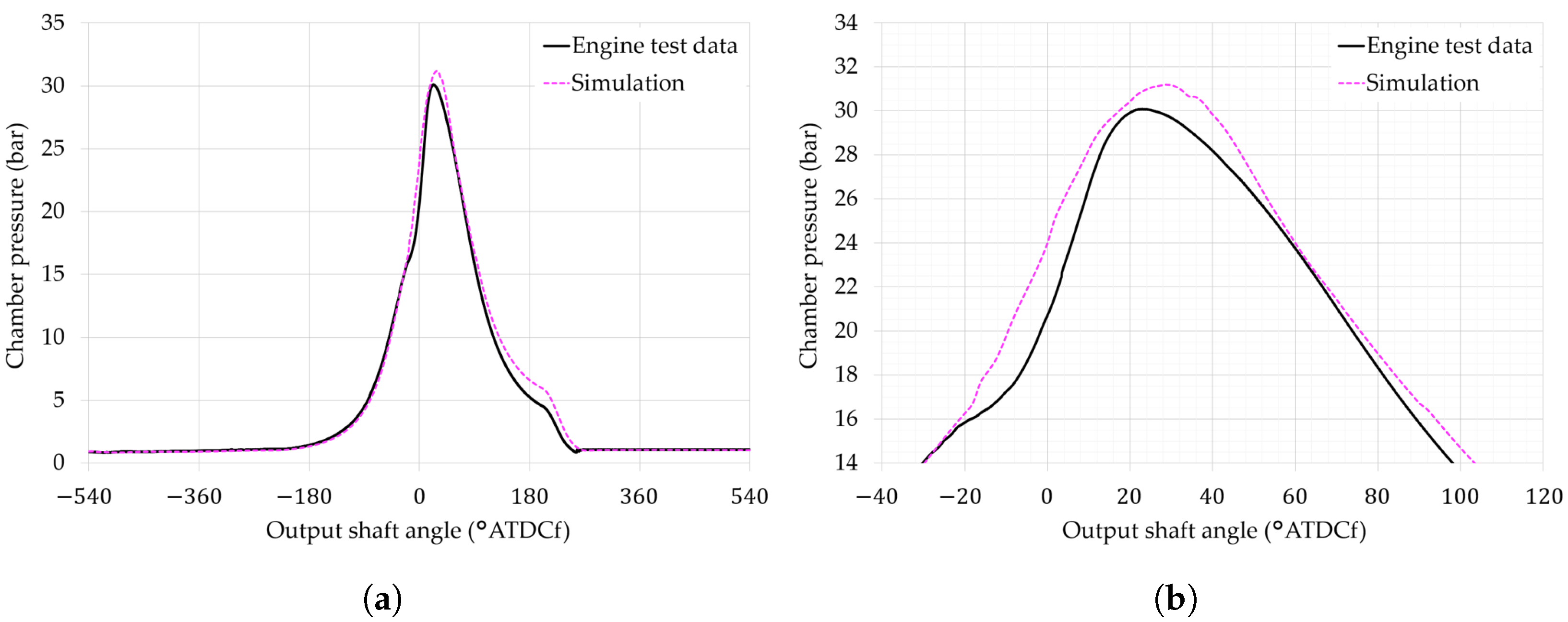 Energies 17 02112 g005