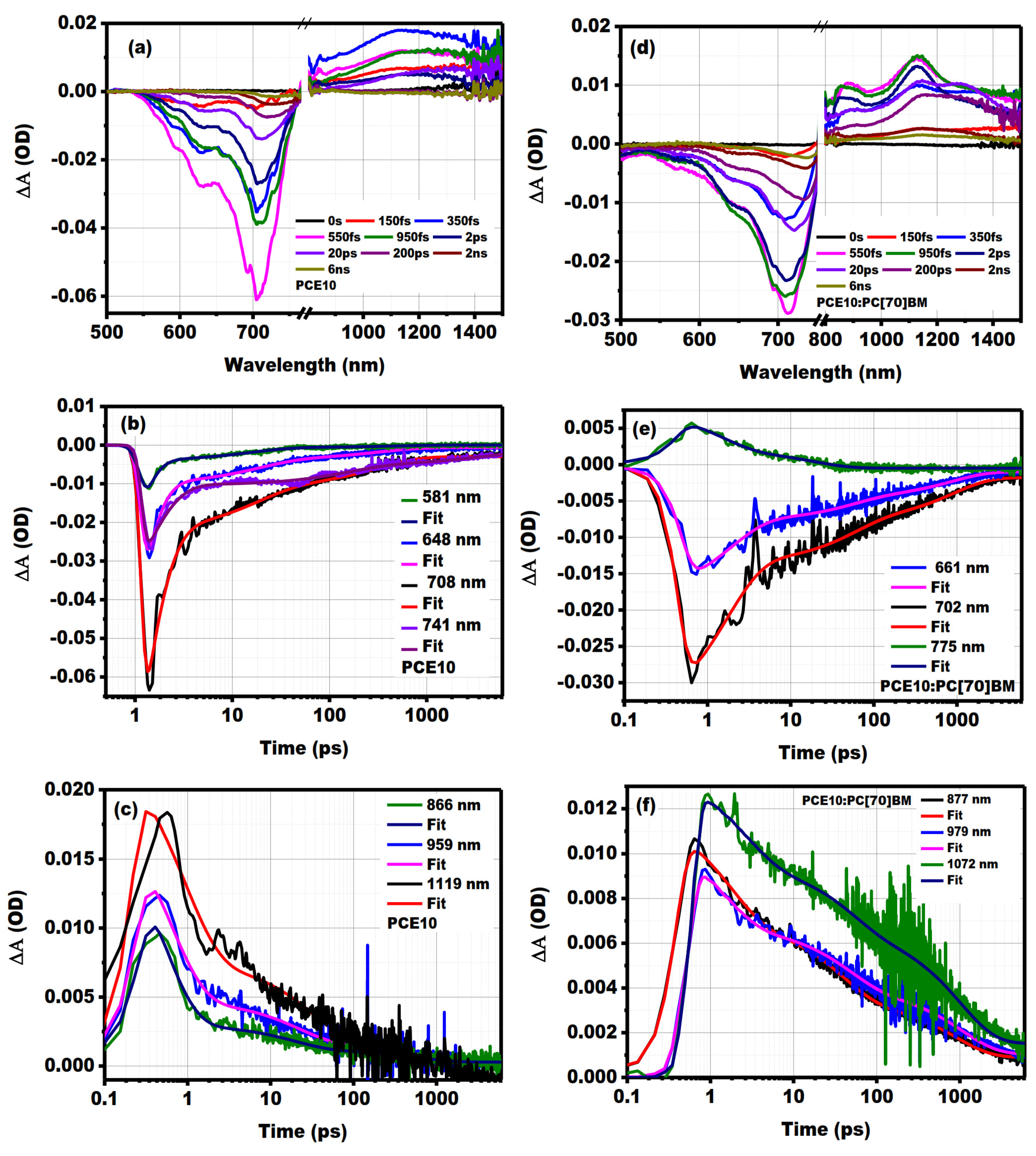 Energies 17 02114 g006