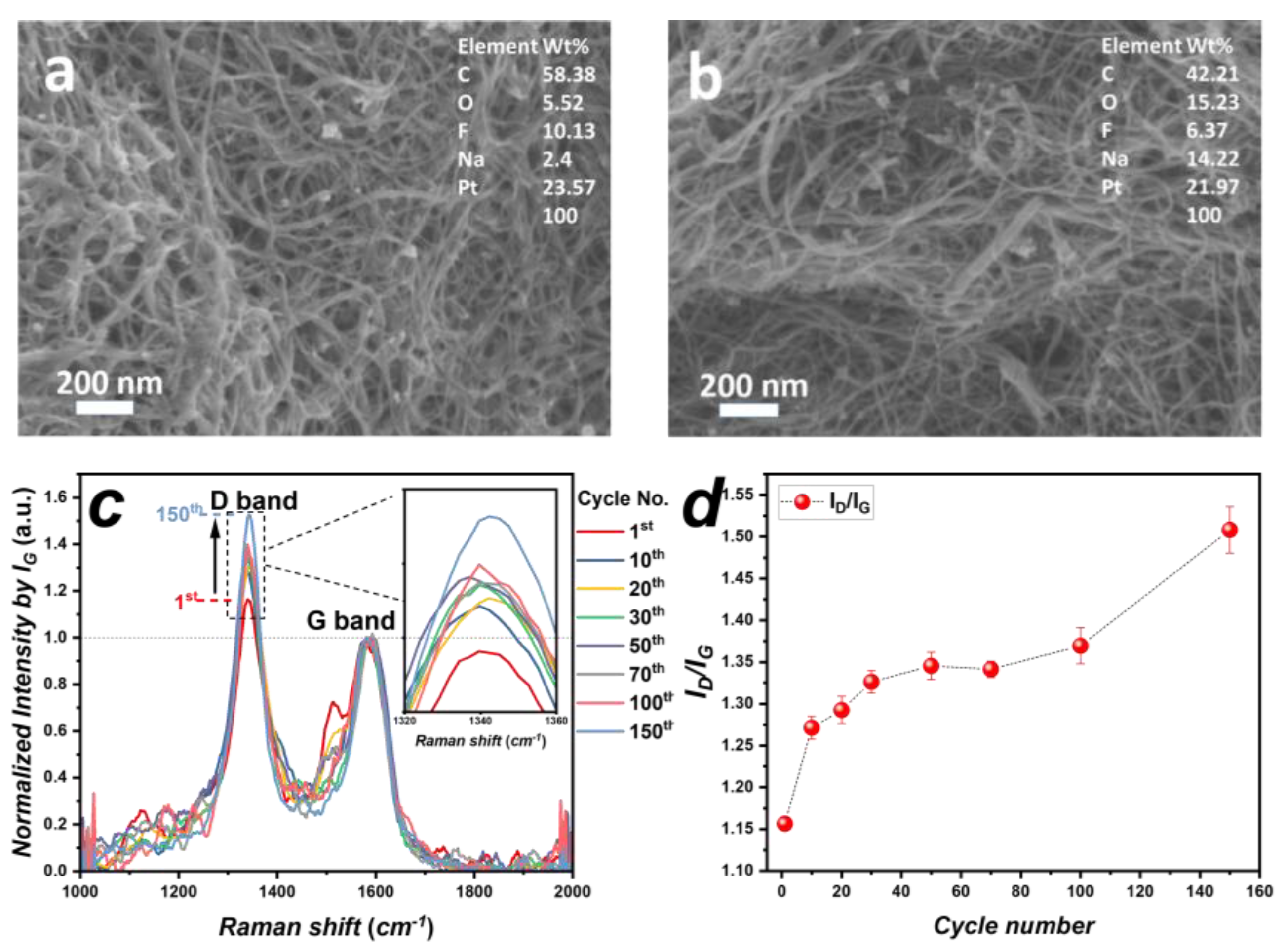 Energies 17 02122 g005