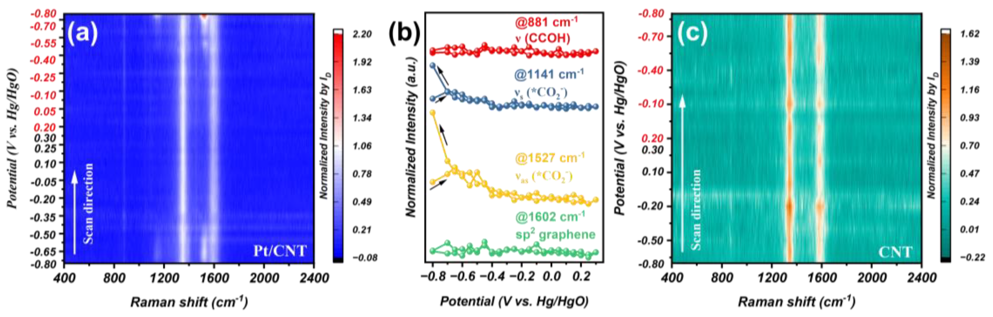 Energies 17 02122 g006