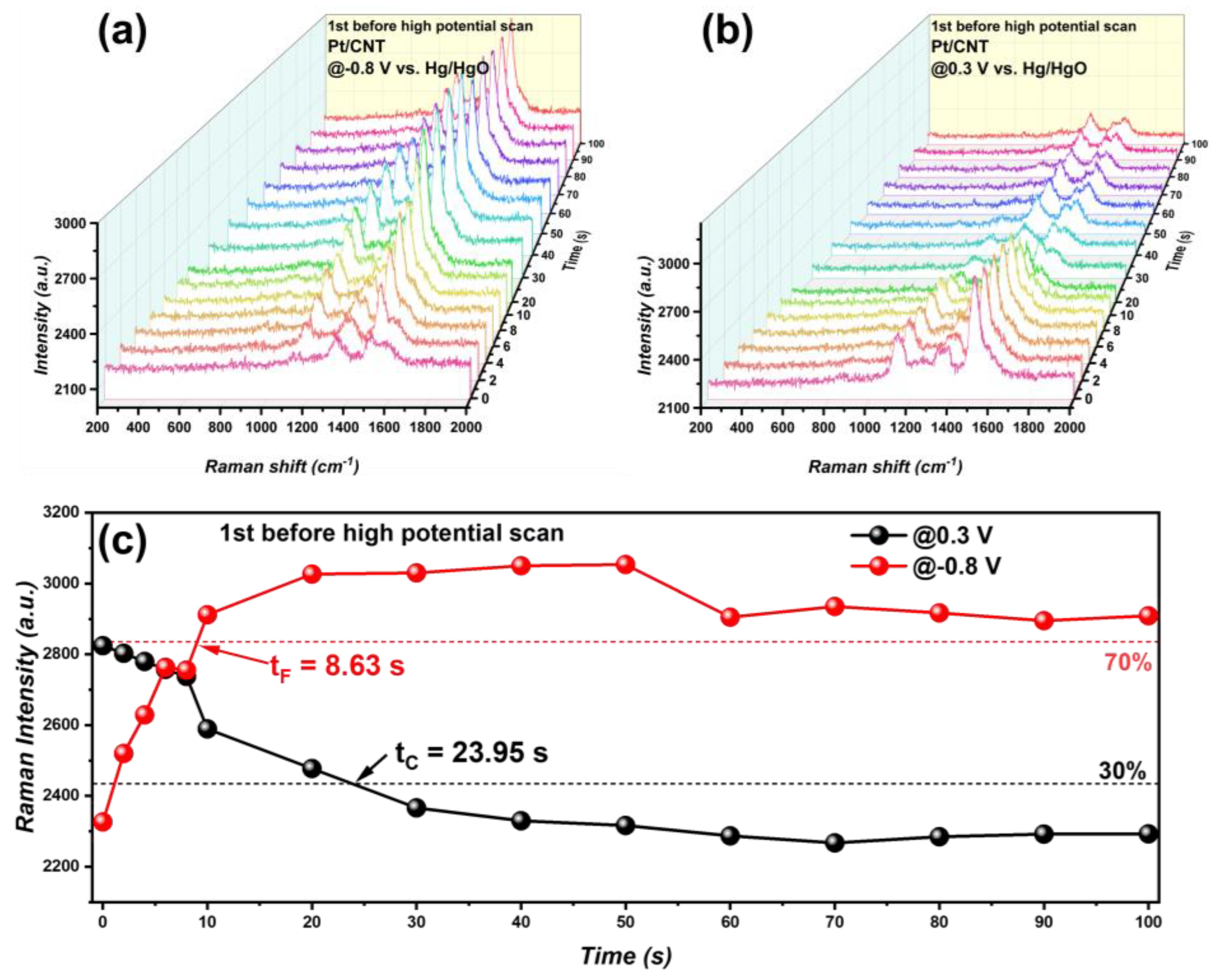 Energies 17 02122 g007