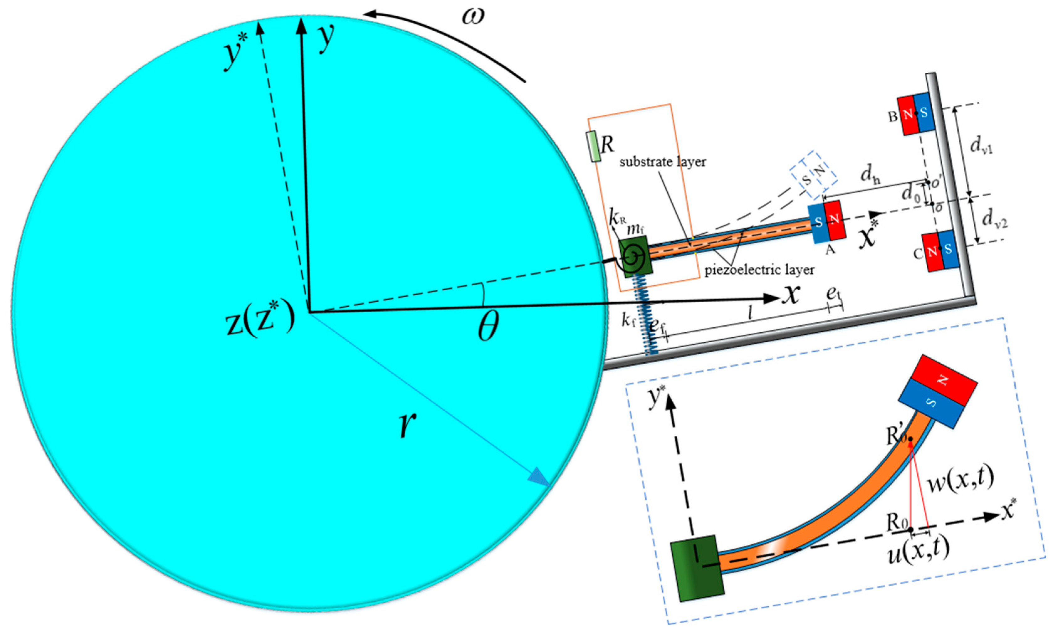 Energies 17 02134 g001