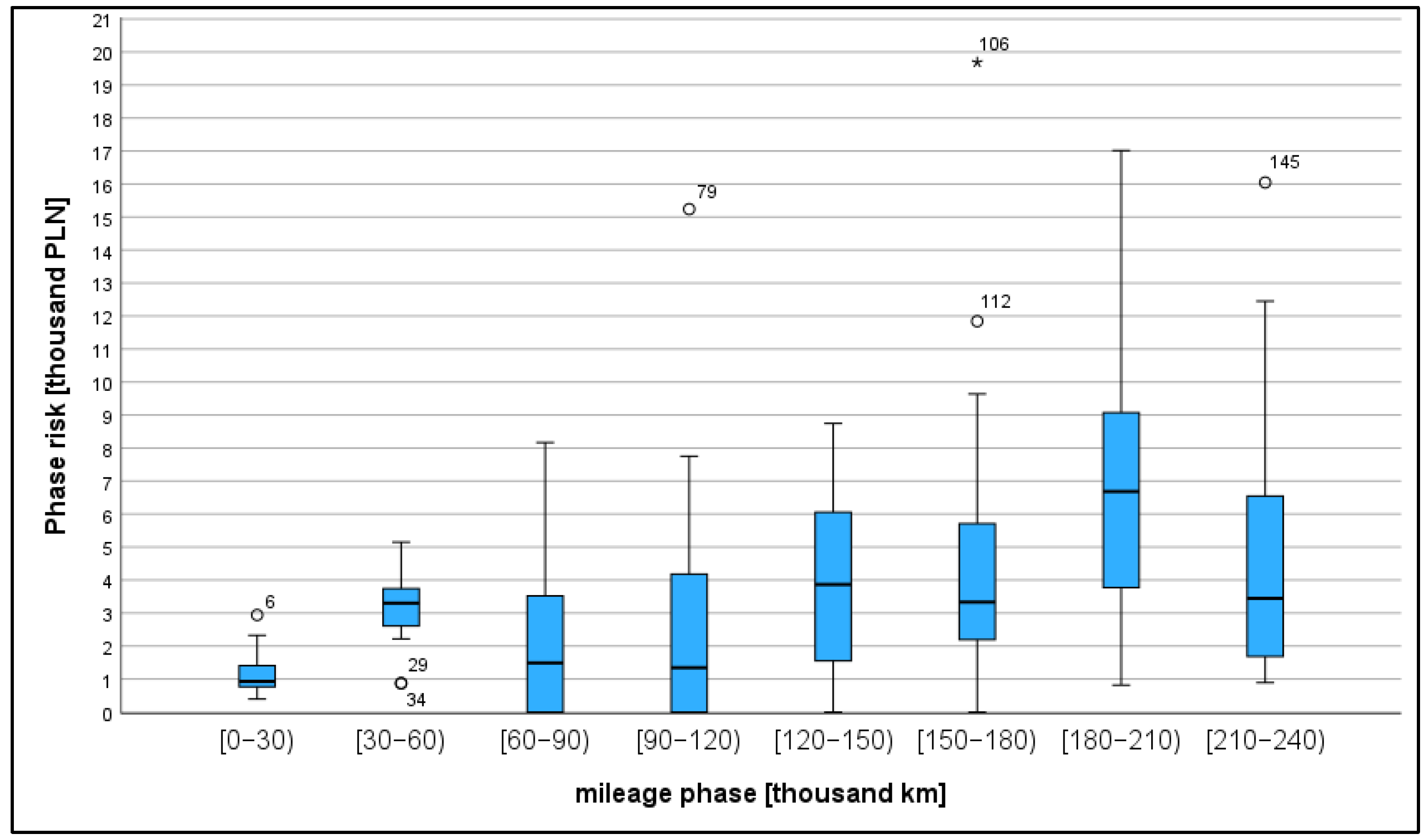 Energies 17 02143 g002