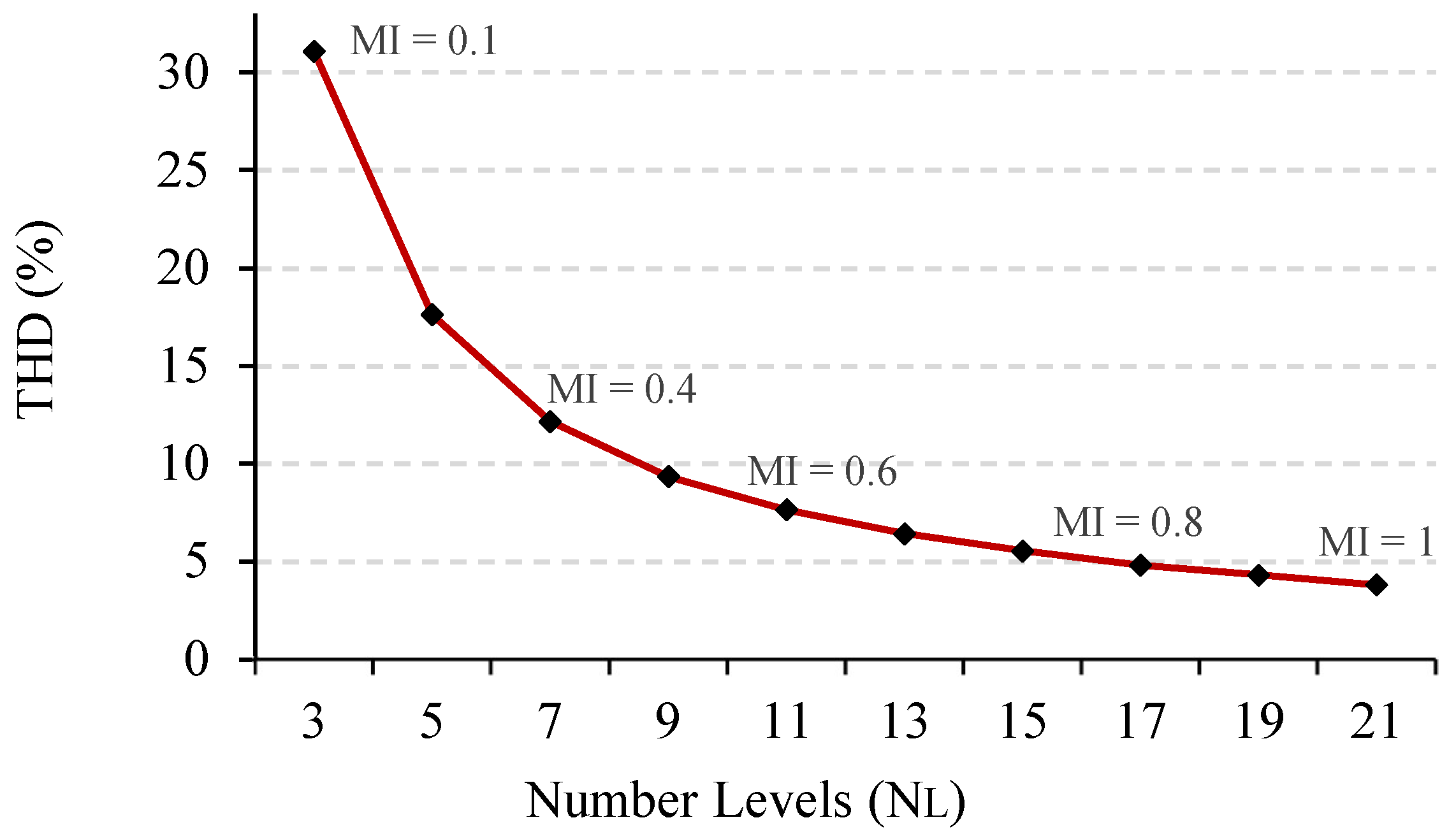 Energies 17 02146 g007