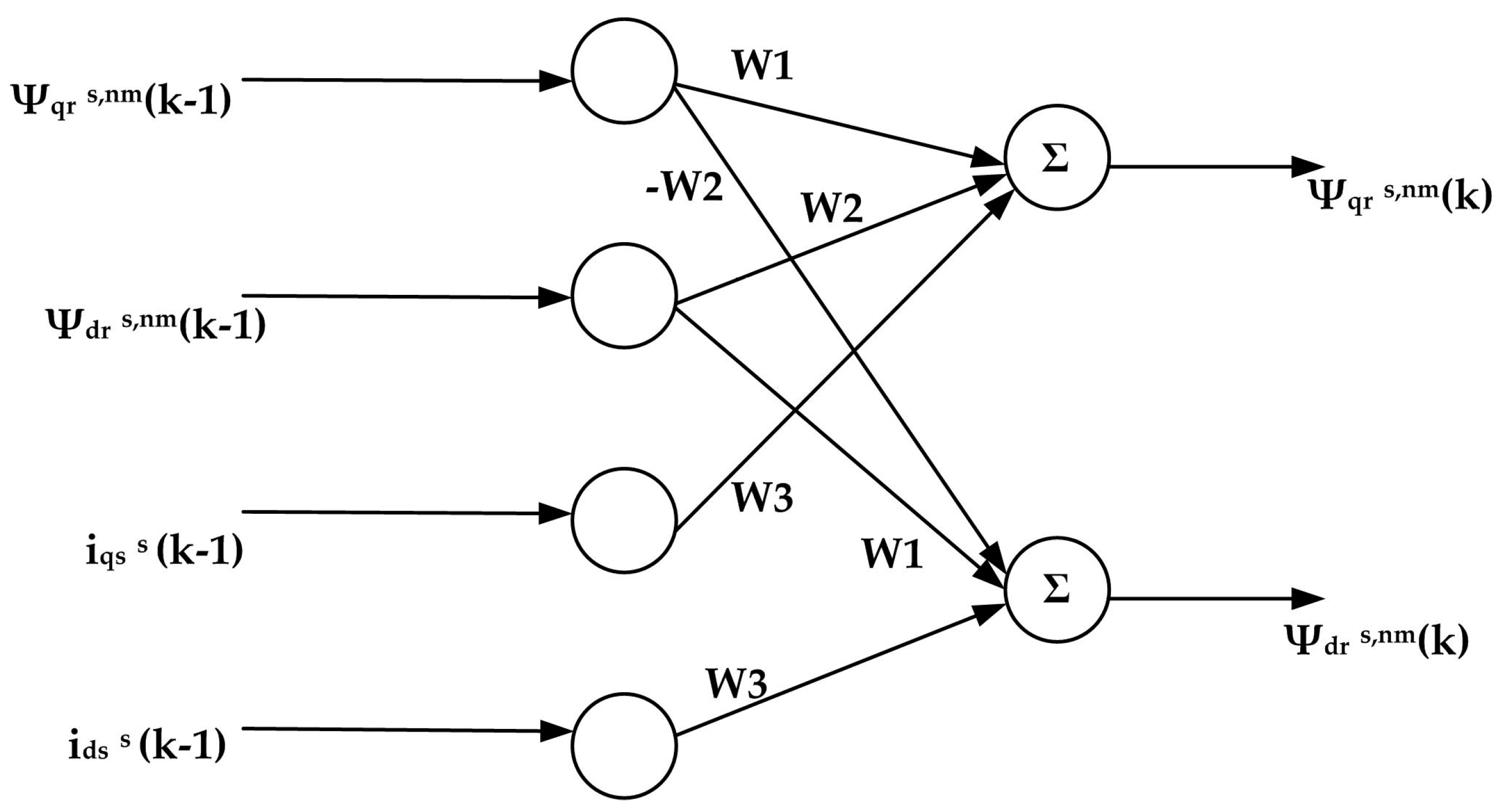Energies 17 02150 g003