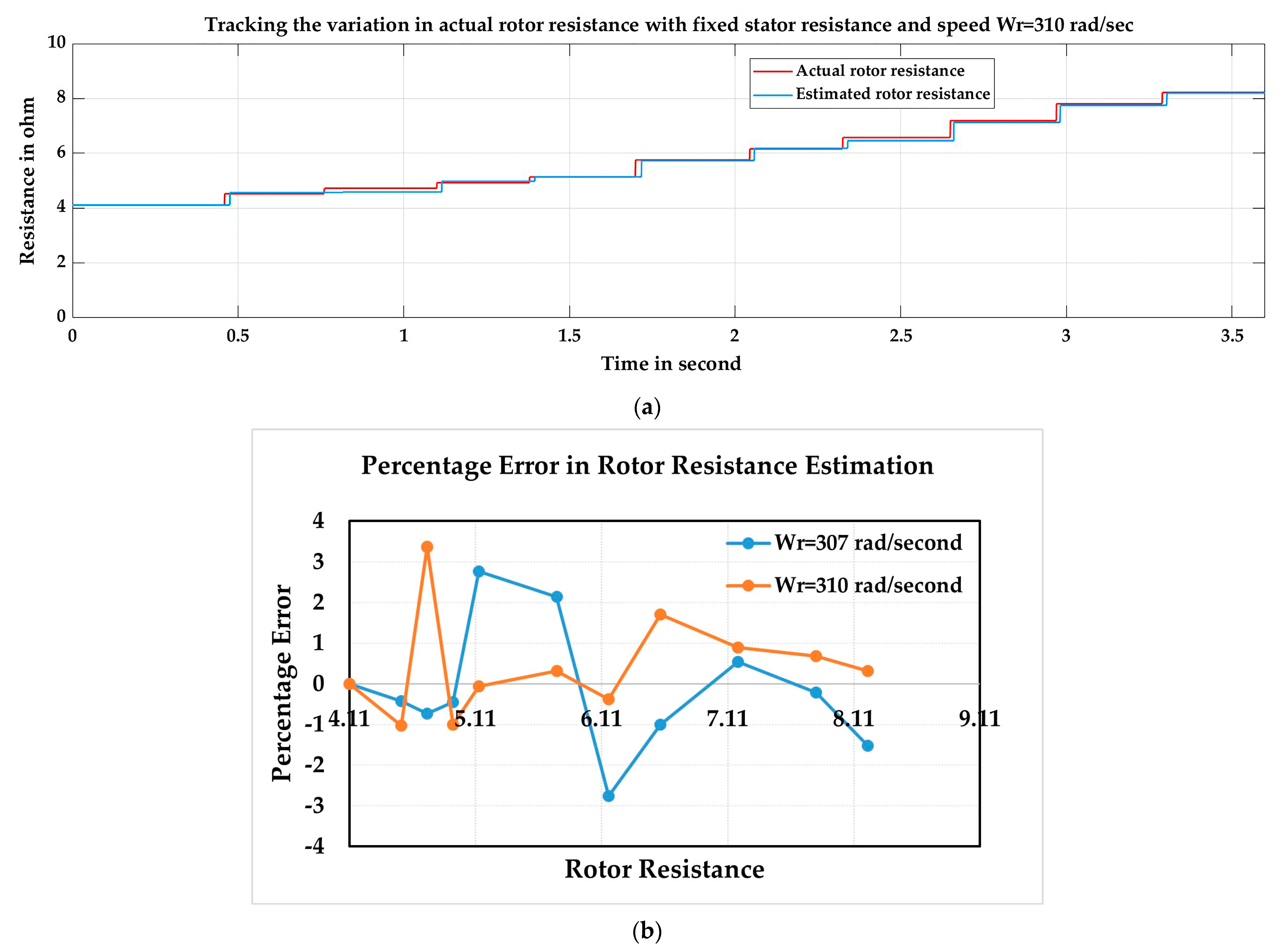 Energies 17 02150 g011