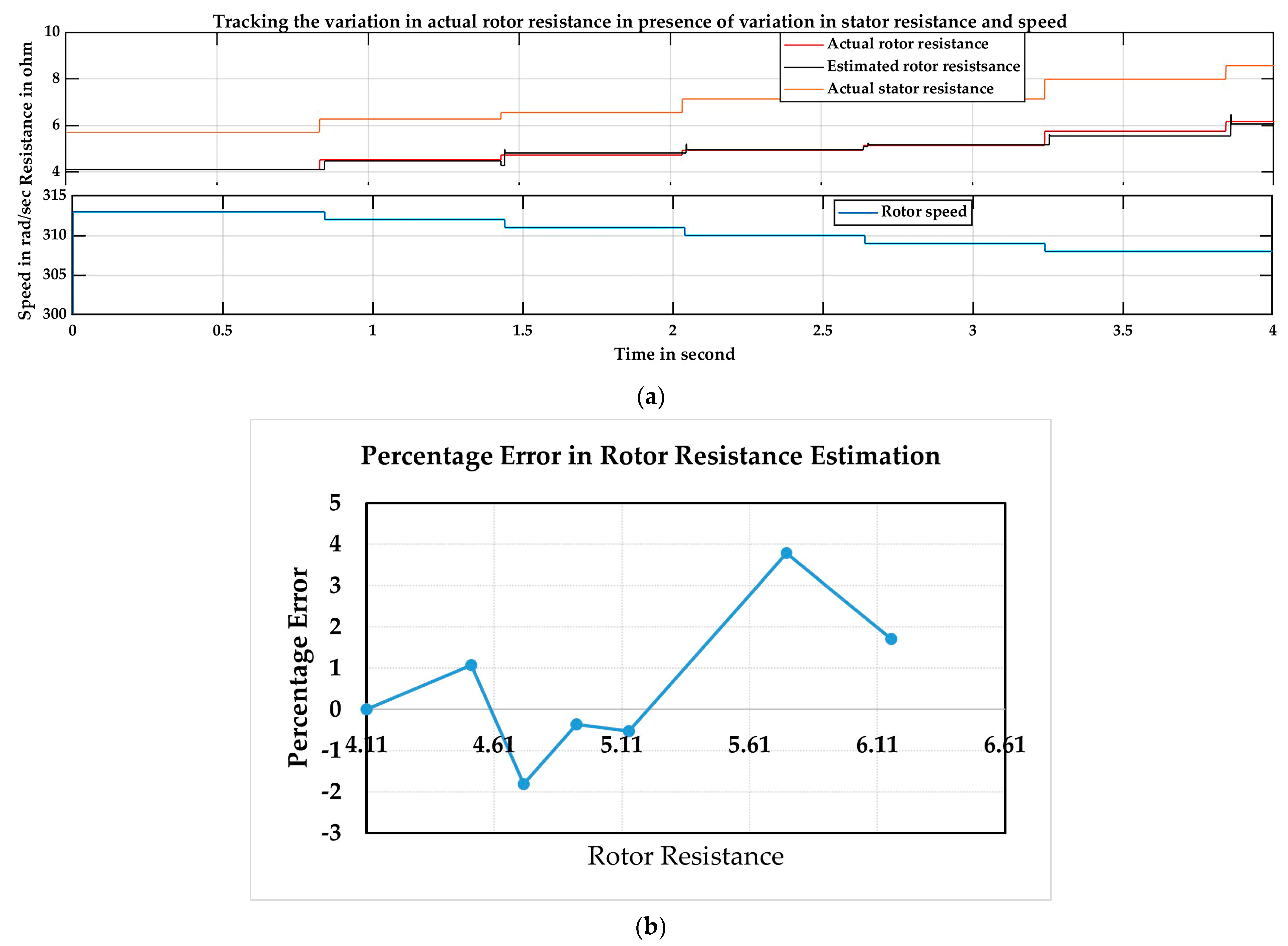 Energies 17 02150 g013