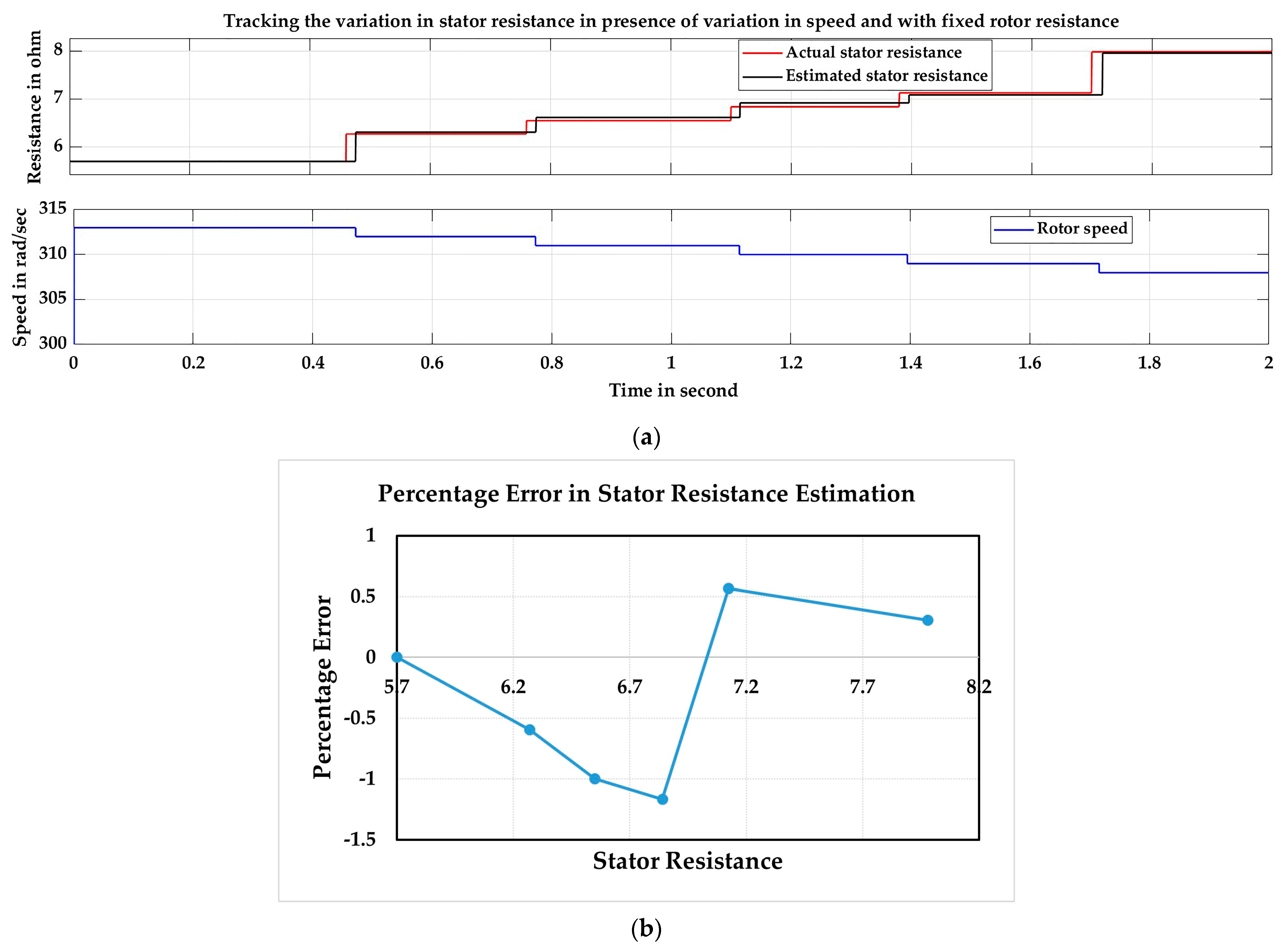 Energies 17 02150 g016