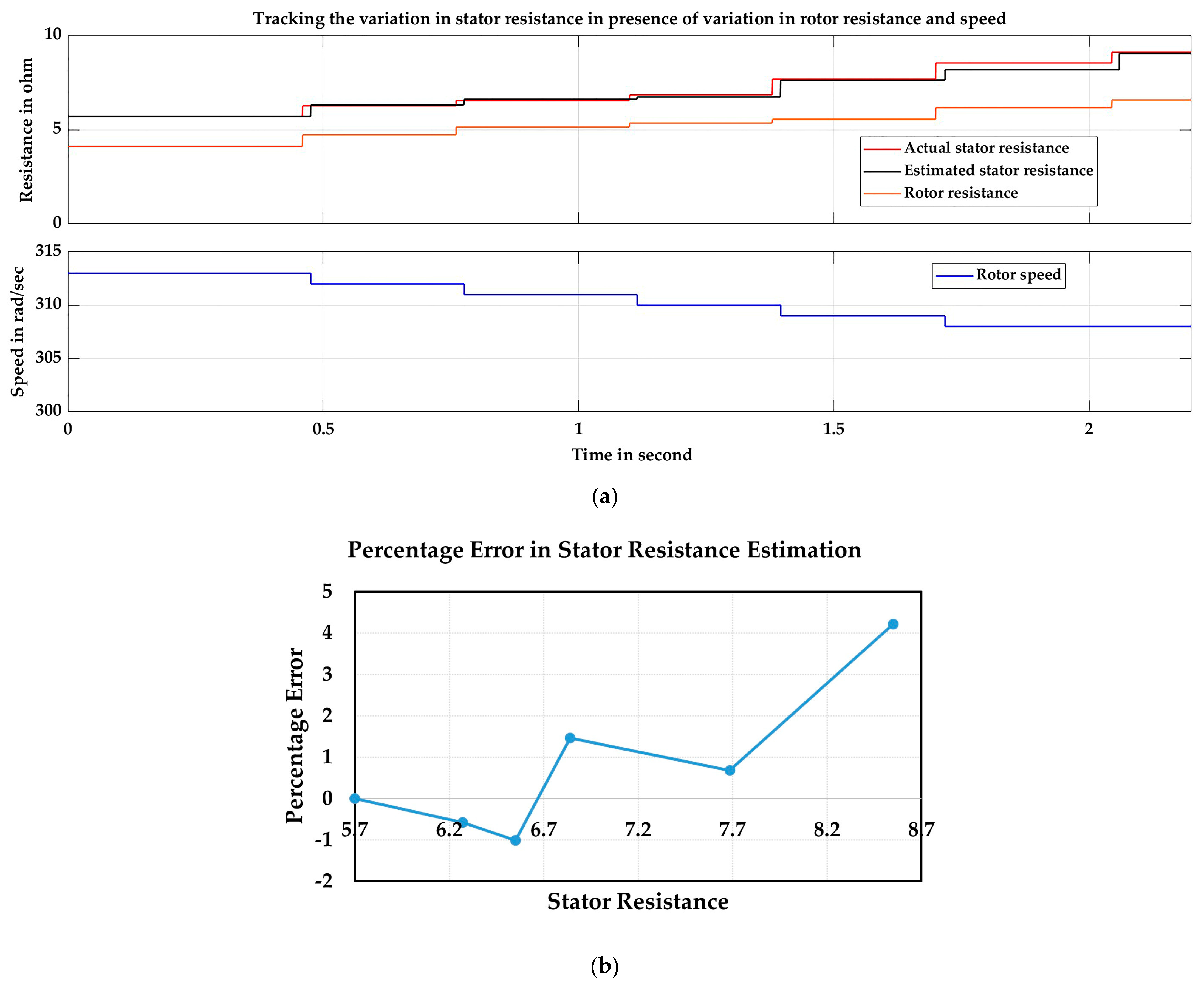 Energies 17 02150 g017