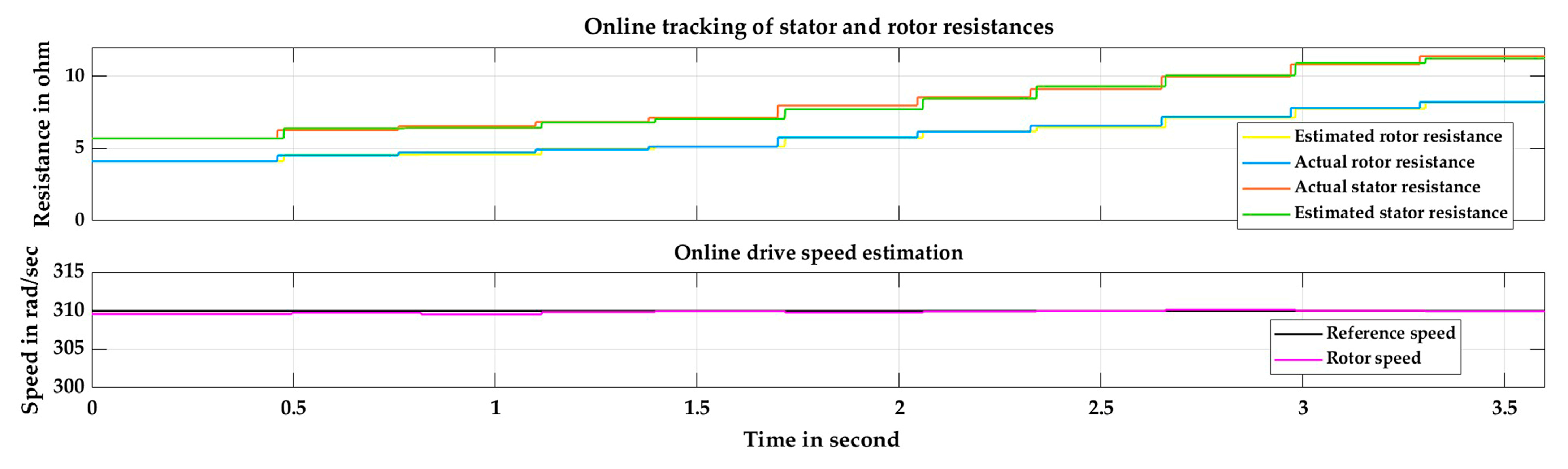 Energies 17 02150 g019
