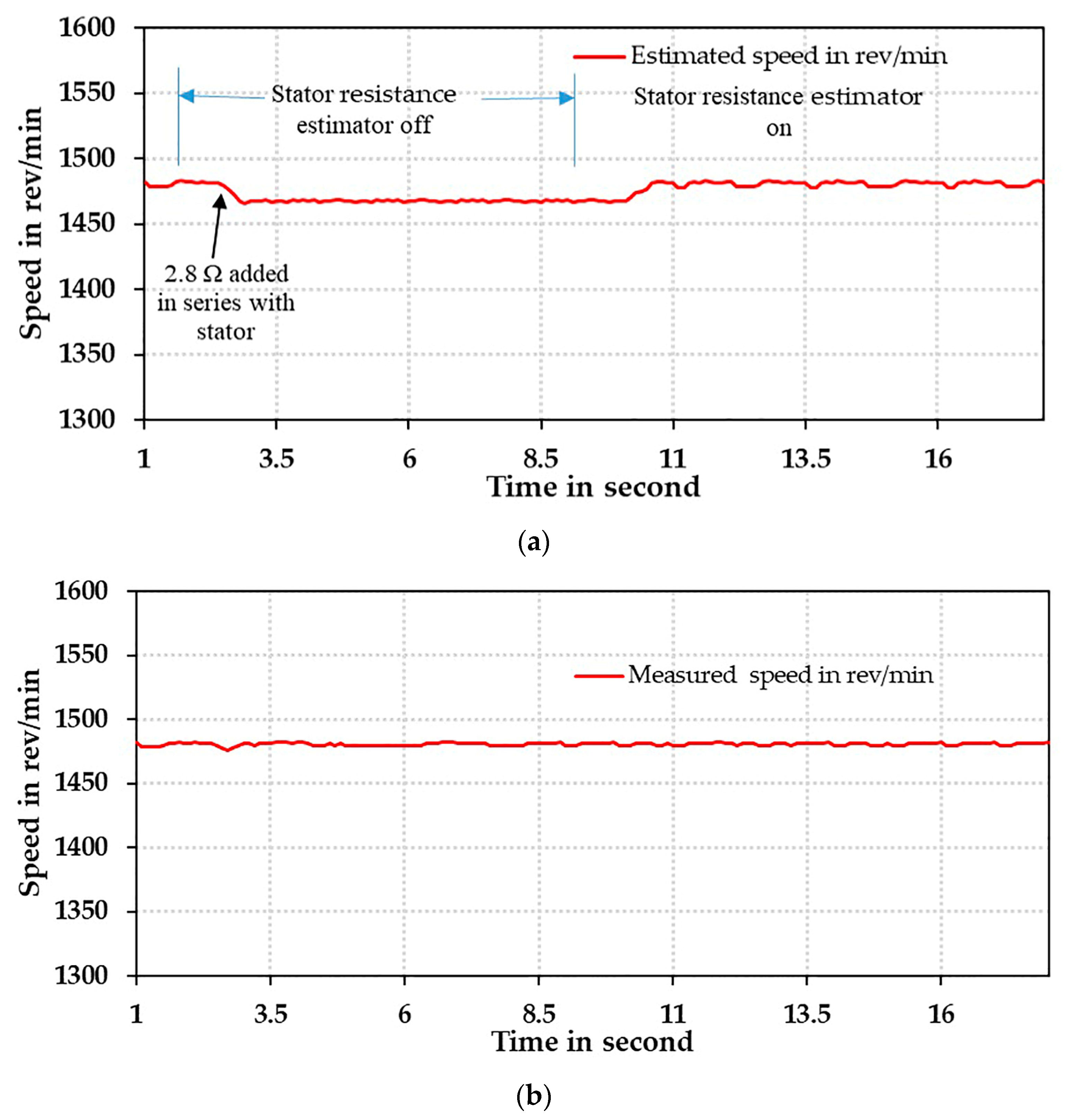 Energies 17 02150 g027