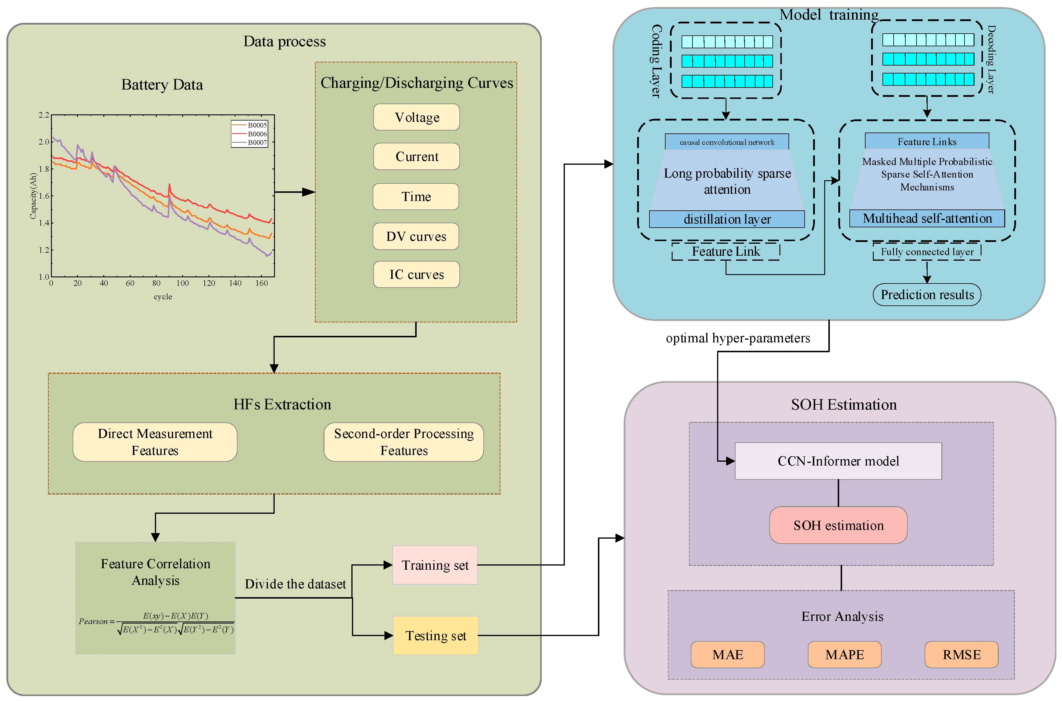Energies 17 02154 g008
