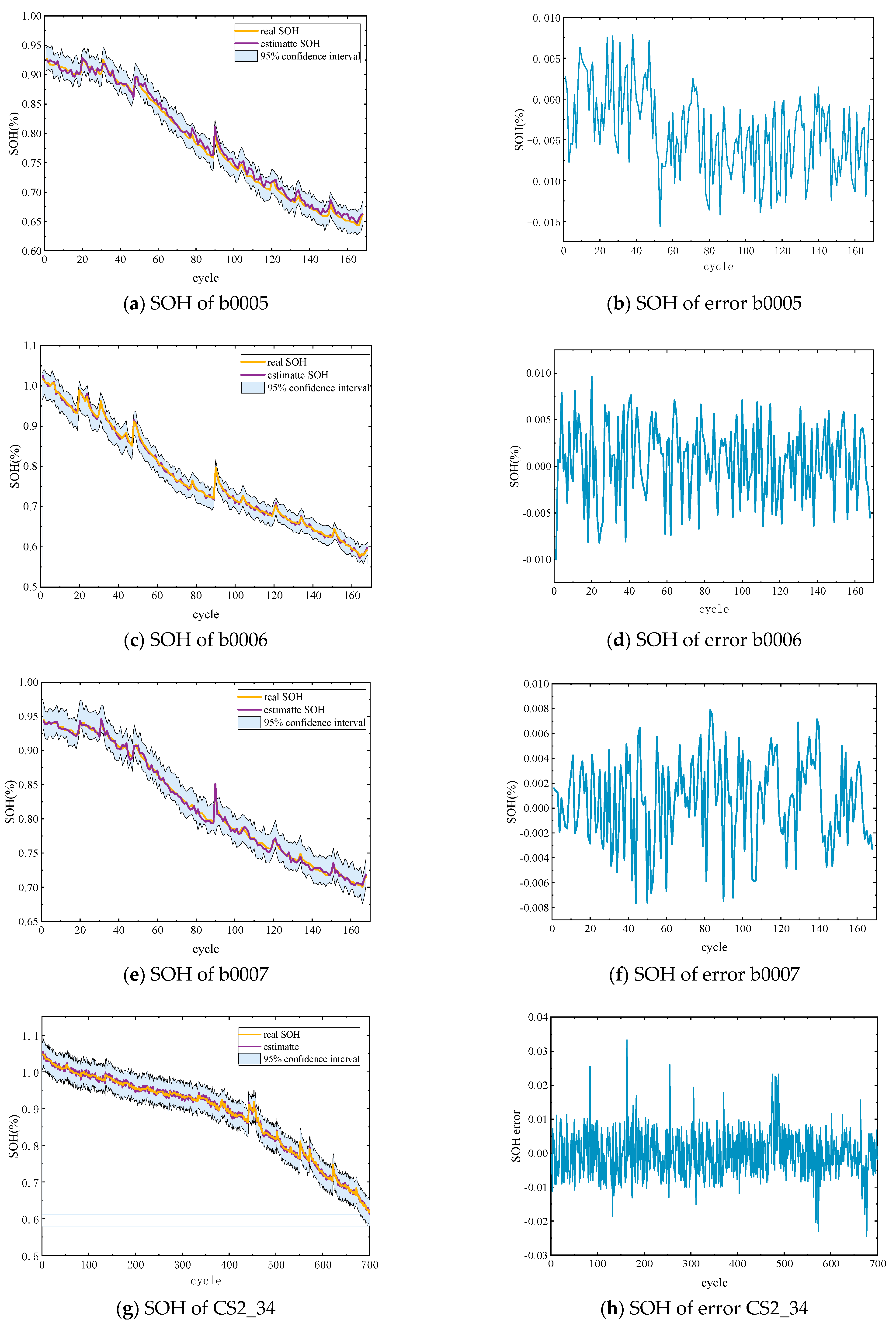 Energies 17 02154 g009a