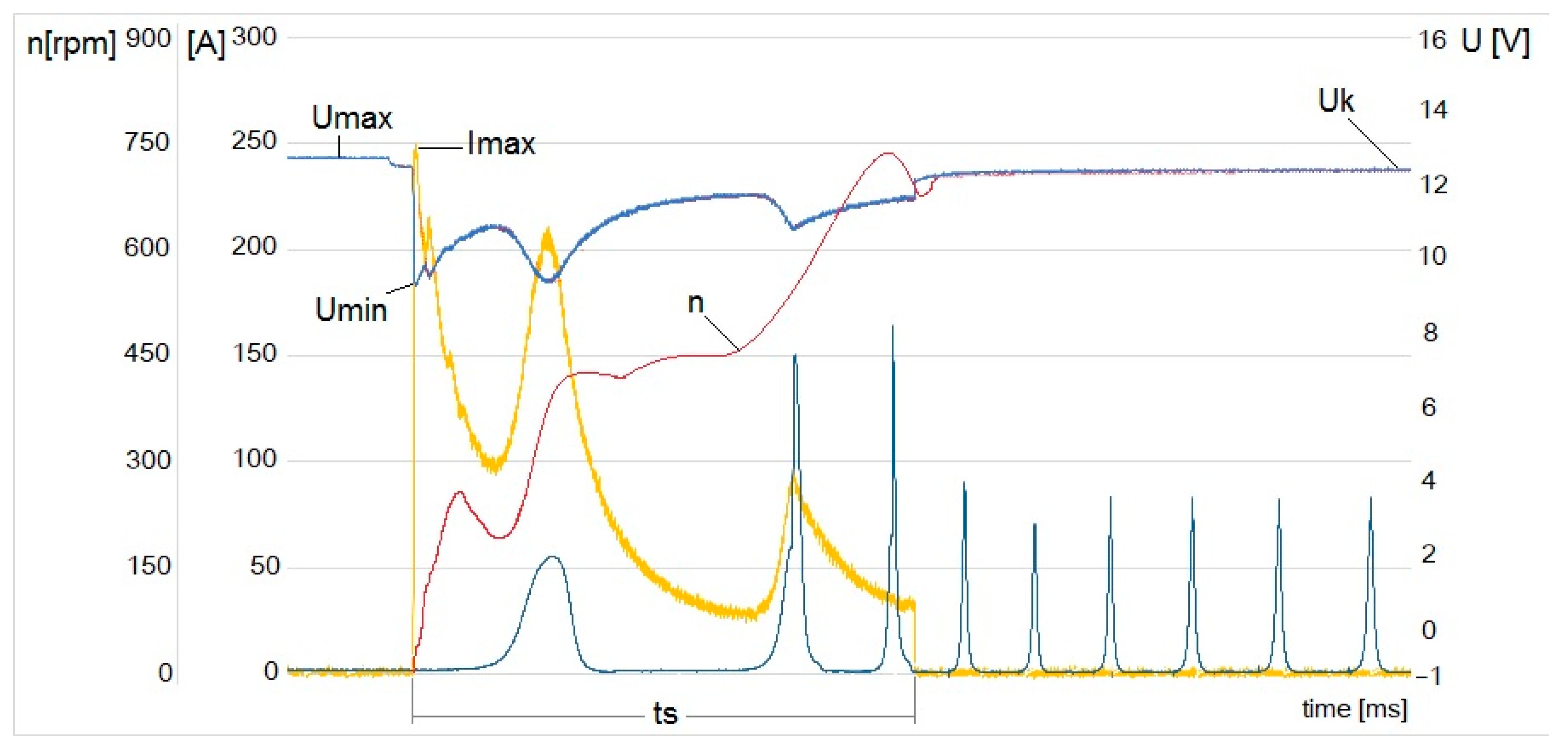 Energies 17 02155 g002 Energies 17 02155 g002