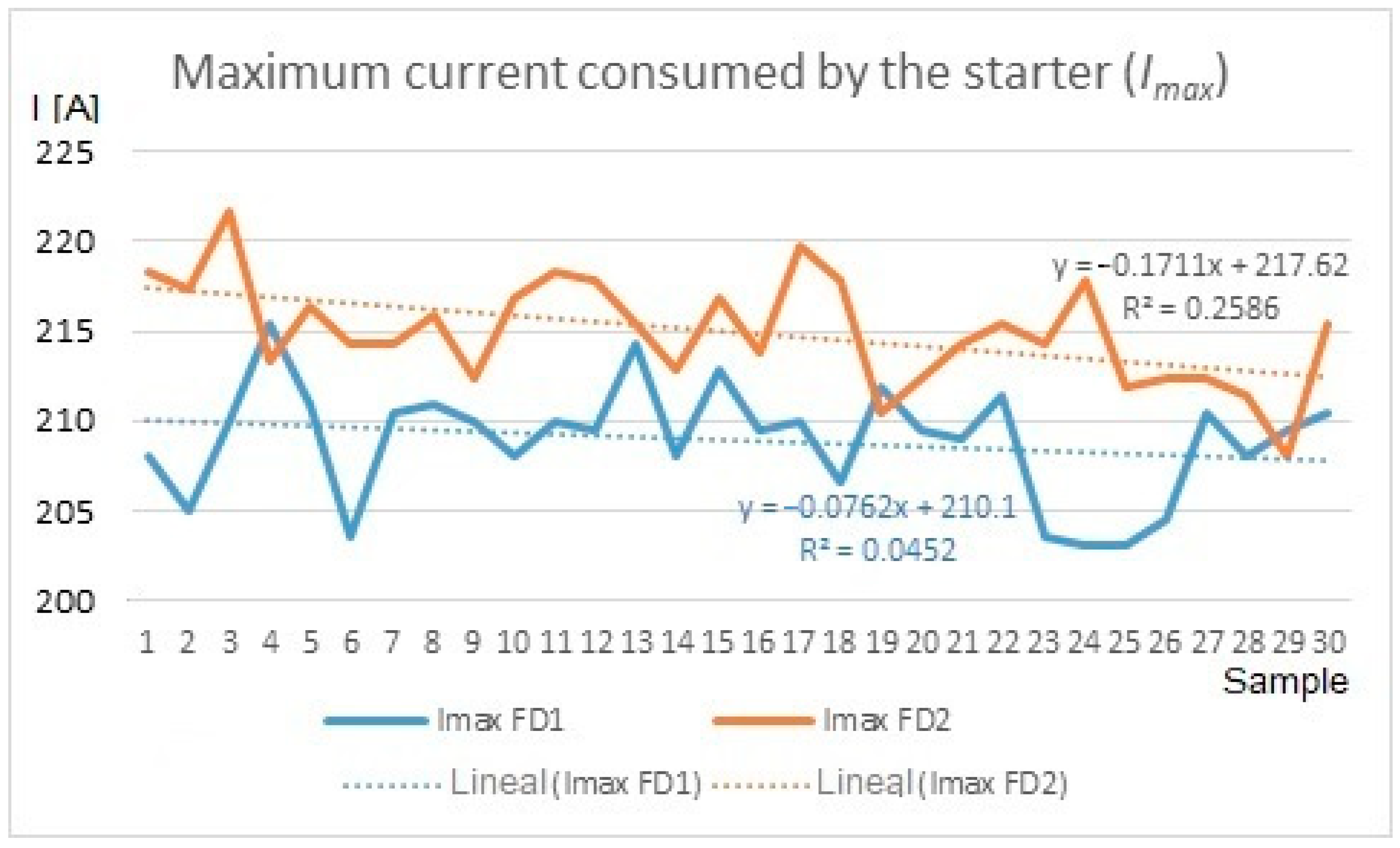Energies 17 02155 g003 Energies 17 02155 g003