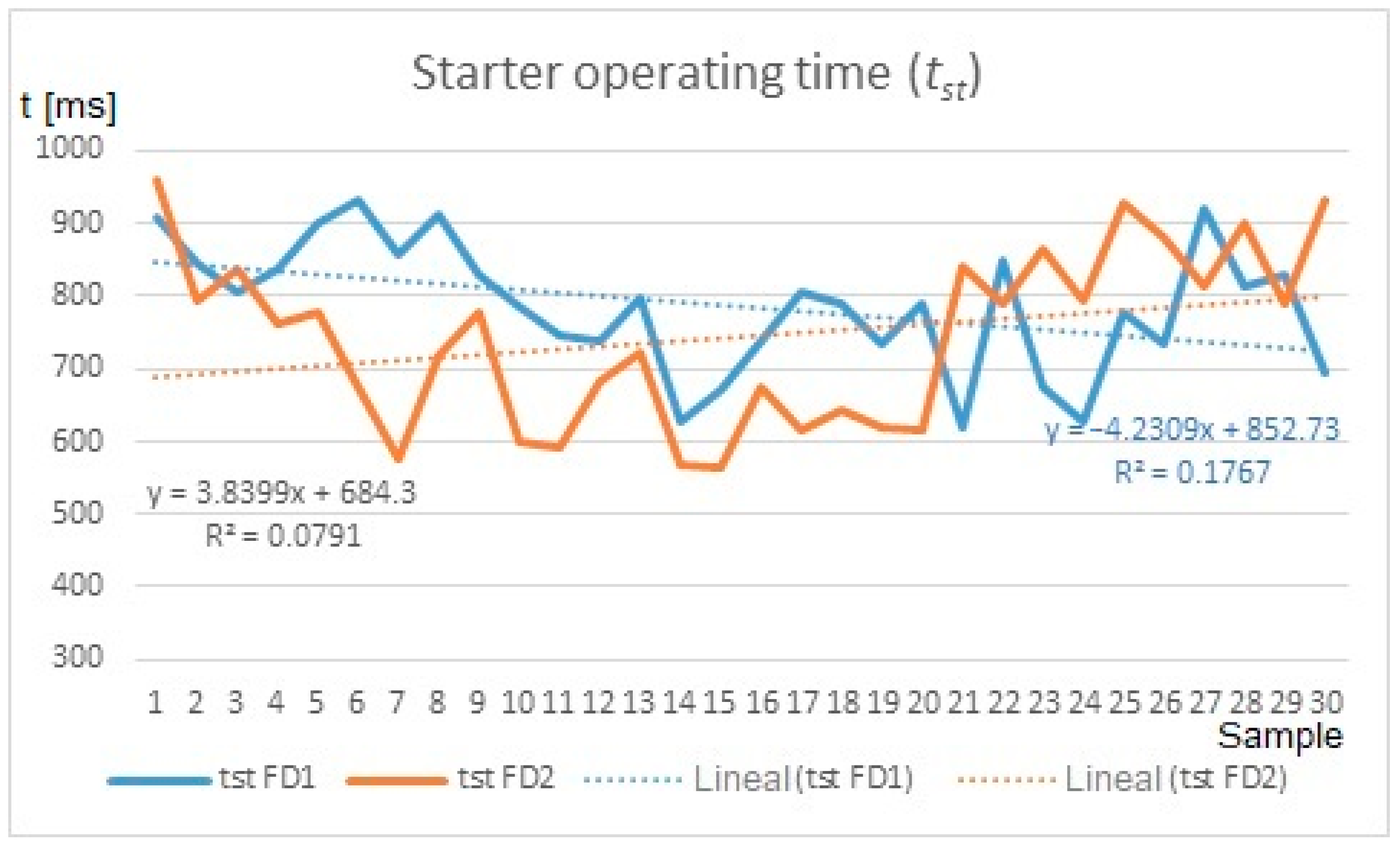 Energies 17 02155 g007 Energies 17 02155 g007