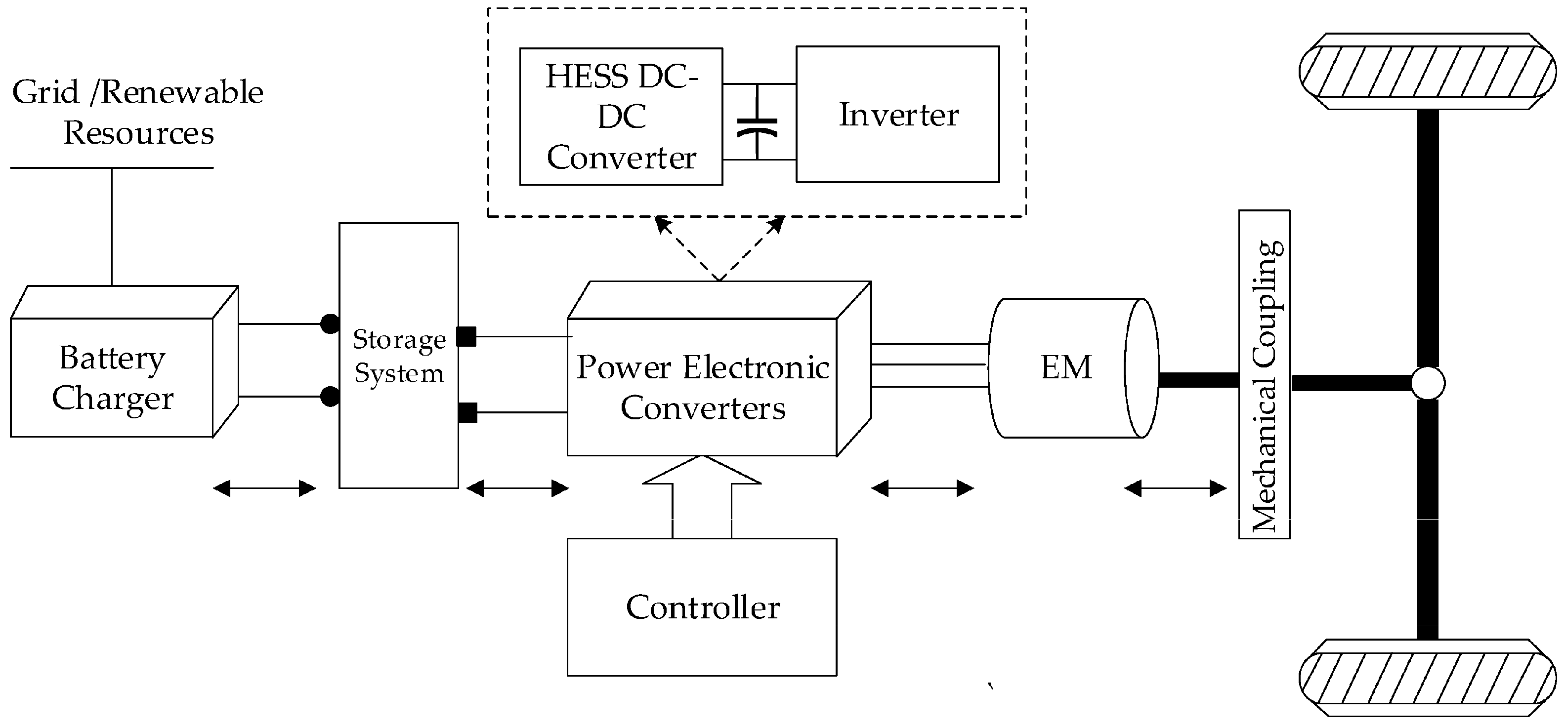 Energies 17 02160 g010