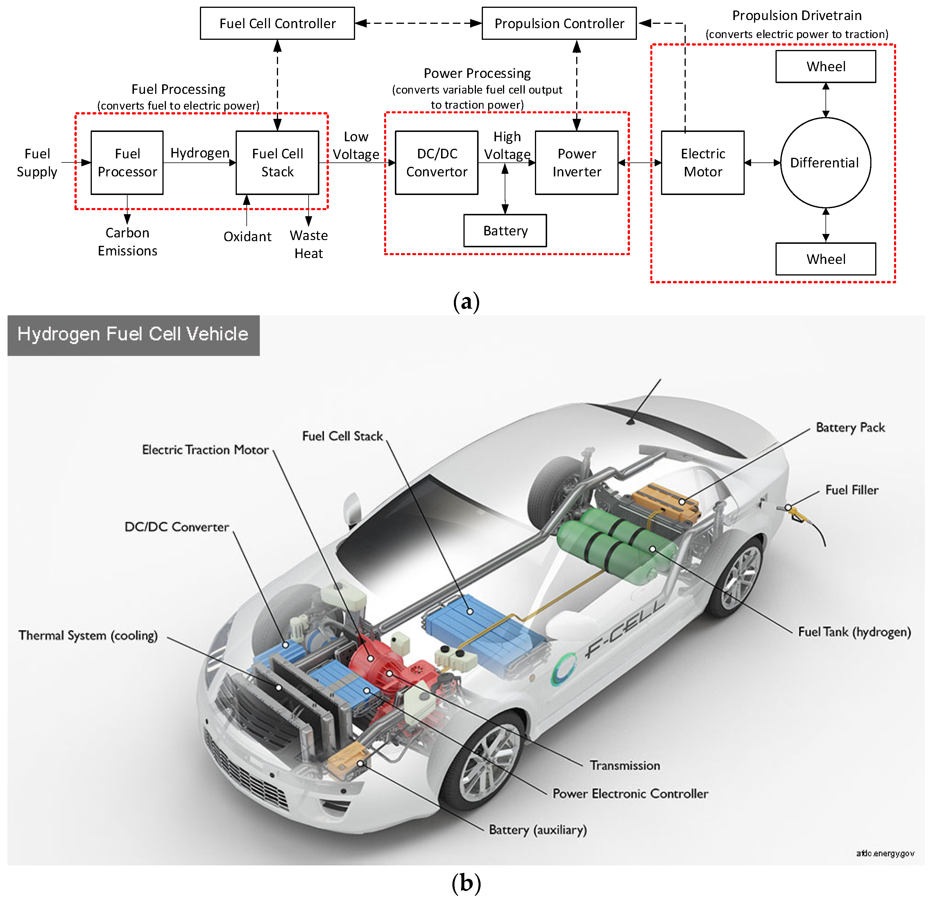 Energies 17 02160 g012