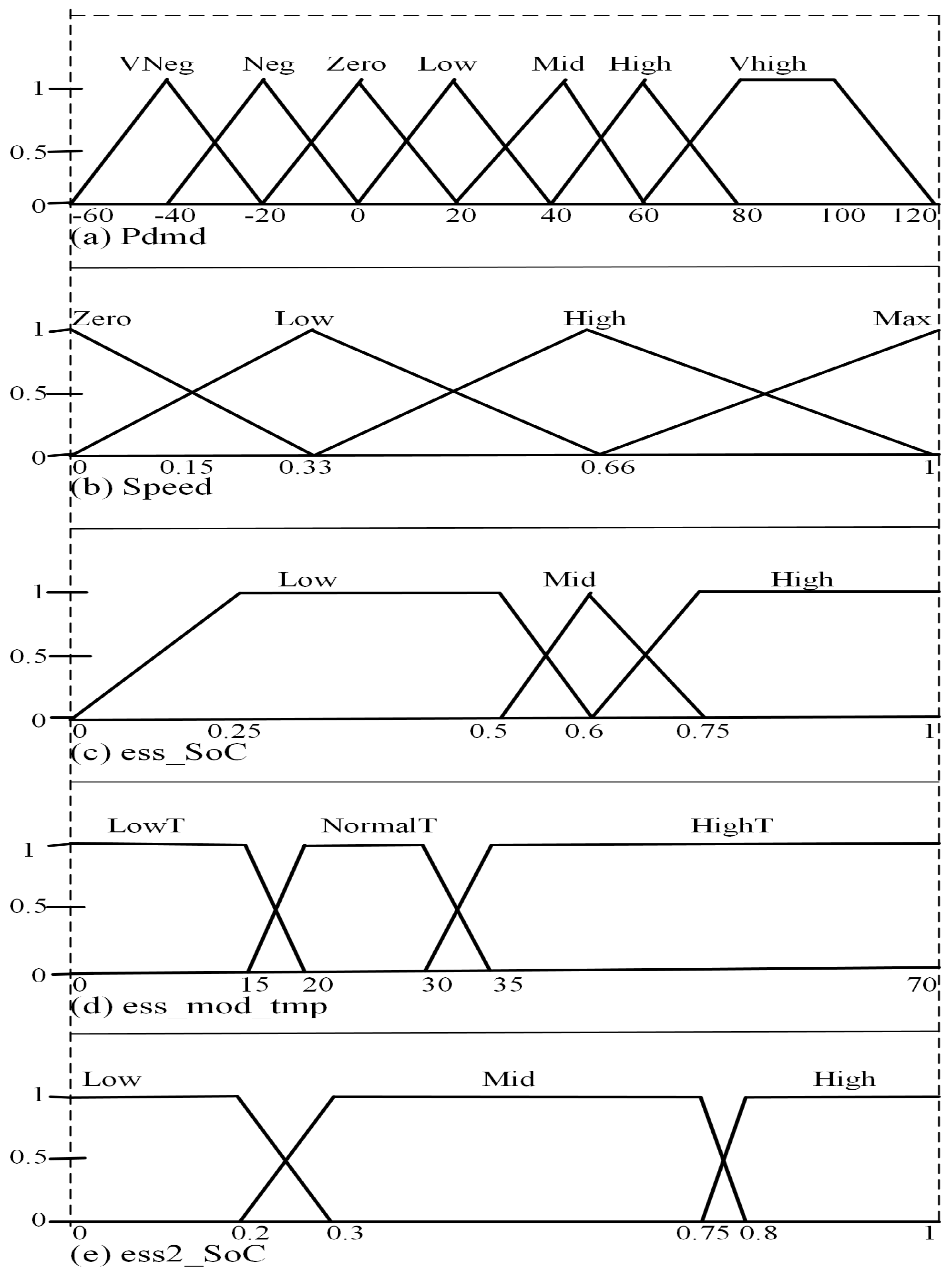 Energies 17 02163 g002